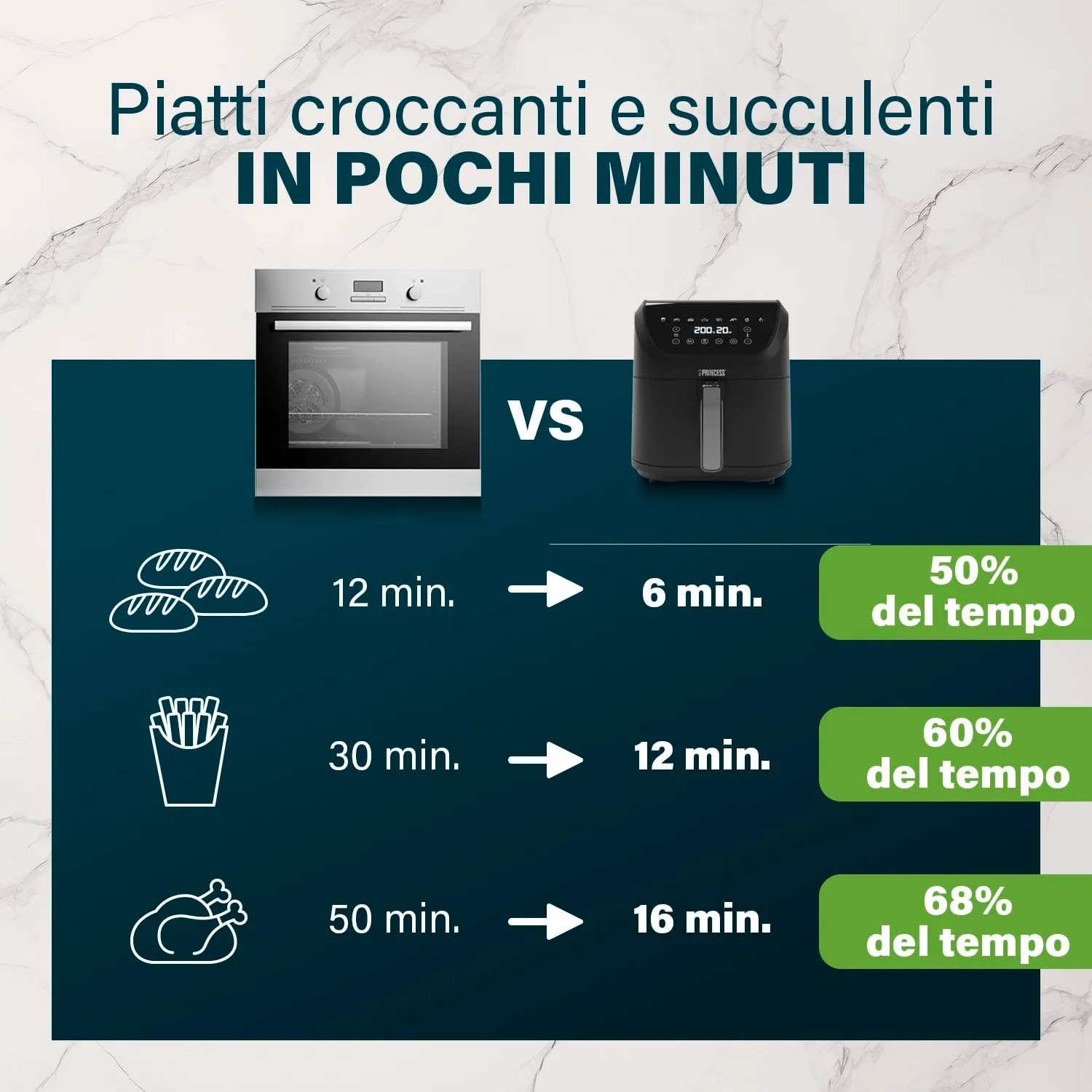 Princess SlimFry Friggitrice senza olio 8 L, 8 programmi, 2000 W - 182256 - immagine 7