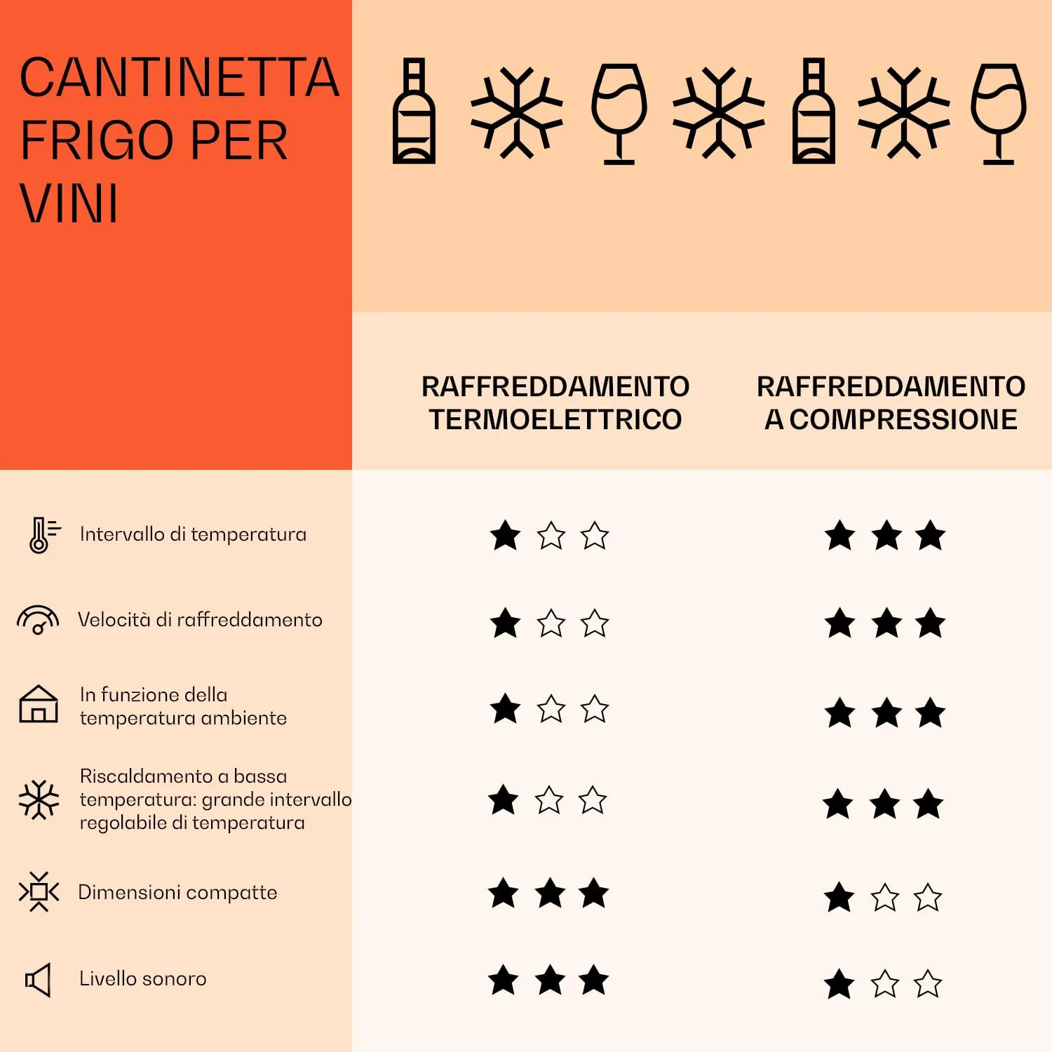 Klarstein Cantinetta Vino a Zona Doppia, 116L 39 Bottiglie, 5-18°C, Touch Control - immagine 7