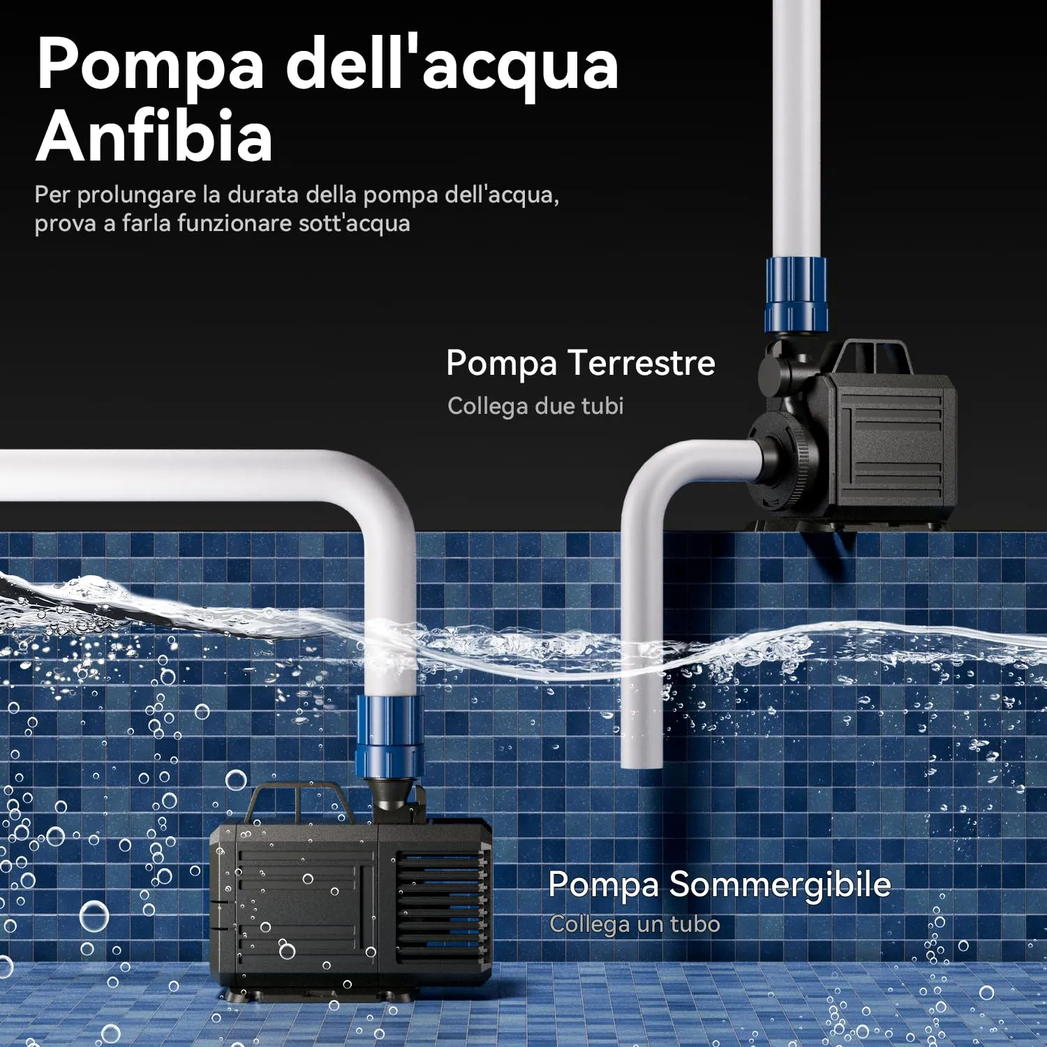 Lnicez Pompa ad Immersione e Anfibio 60W 3800L/H con 2 Ugelli per Acquario, Laghetto e Giardino, Prevalenza 3m - immagine 5