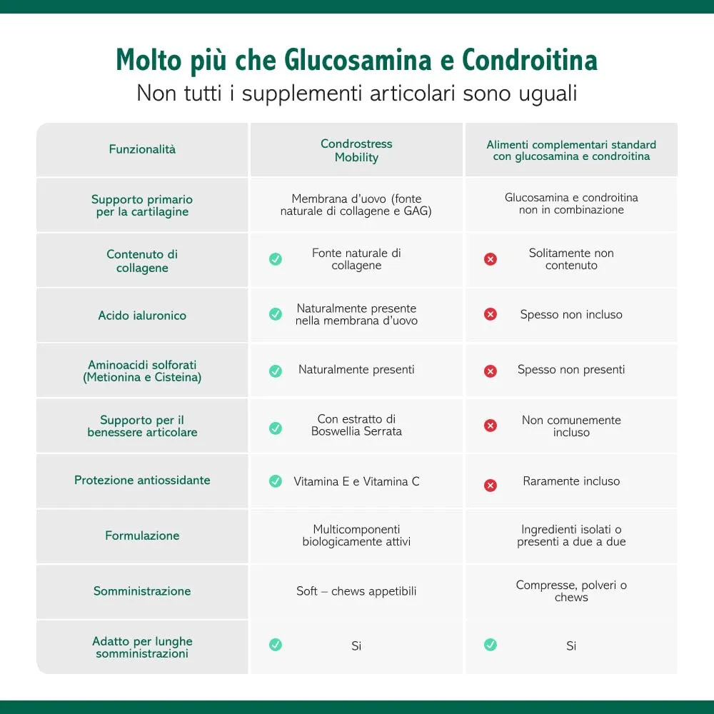 Innovet Condrostress Mobility per Cani Adulti e Anziani, 60 Soft Chews - immagine 7