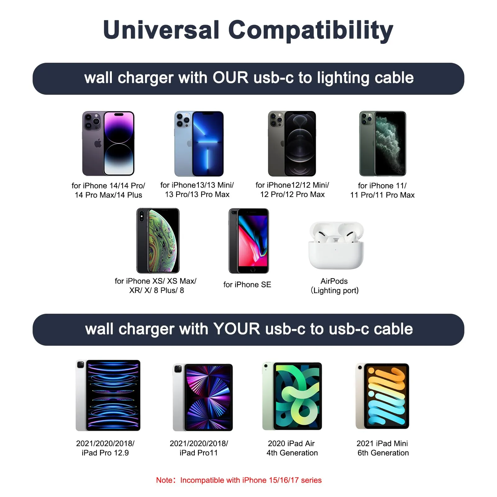 UWECAN Caricatore USB-C 20W con Cavo 1M per iPhone 14/13/12/11/X/8/7 - immagine 6