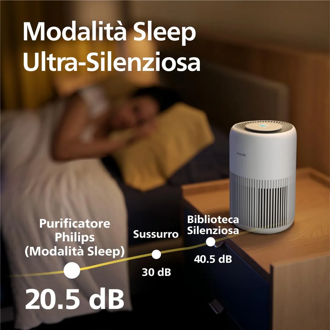 Philips Purificatore d'aria Serie 900 AC0950/10 con filtro HEPA NanoProtect, 65m² - immagine 4