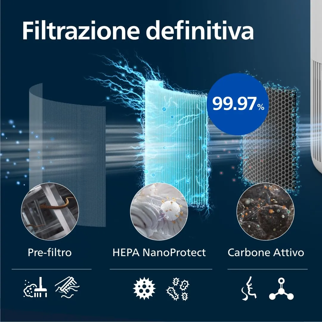 Philips Purificatore d'aria Serie 900 AC0950/10 con filtro HEPA NanoProtect, 65m² - immagine 5