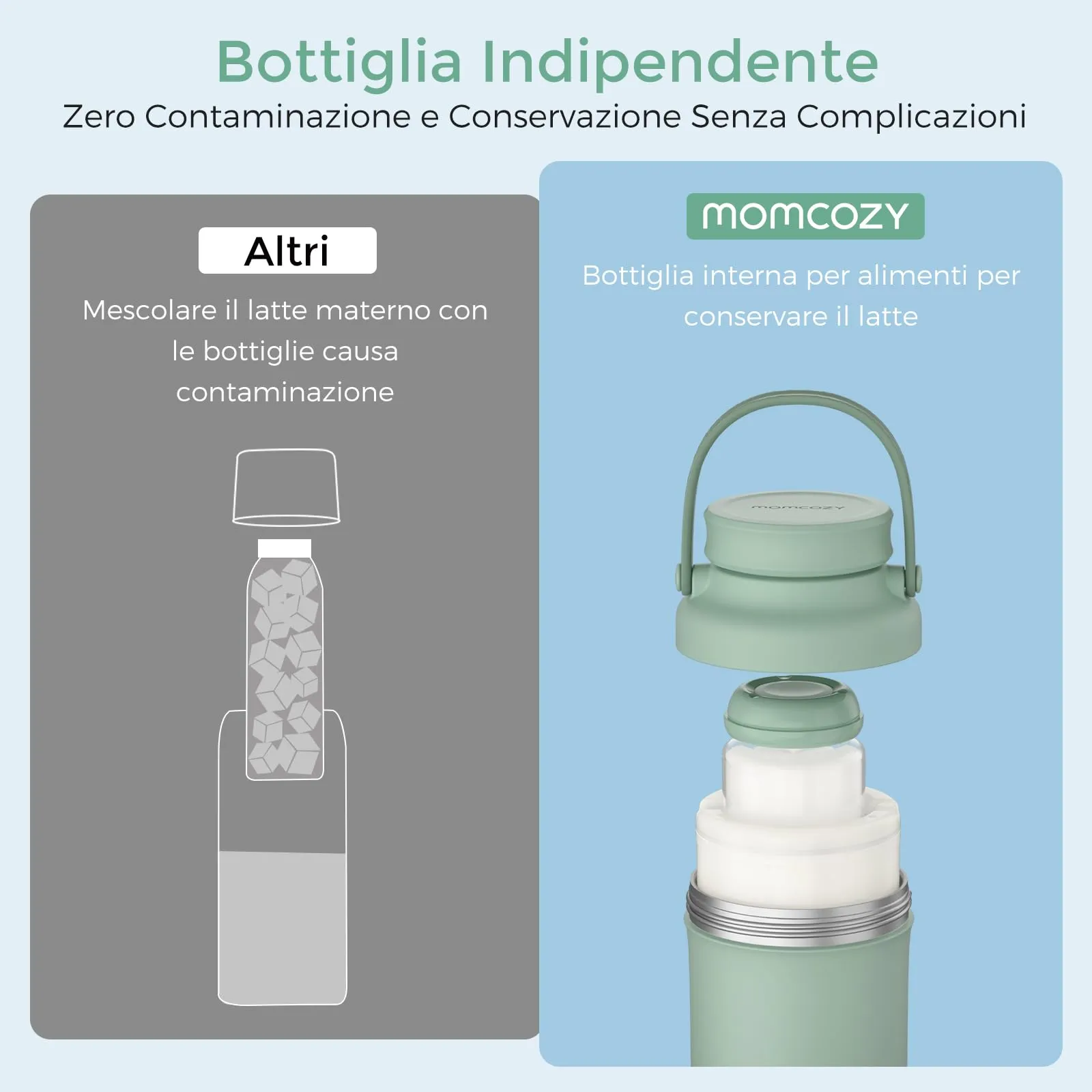 Momcozy Refrigeratore Portatile per Latte Materno 650ml Verde CM01EU - immagine 6