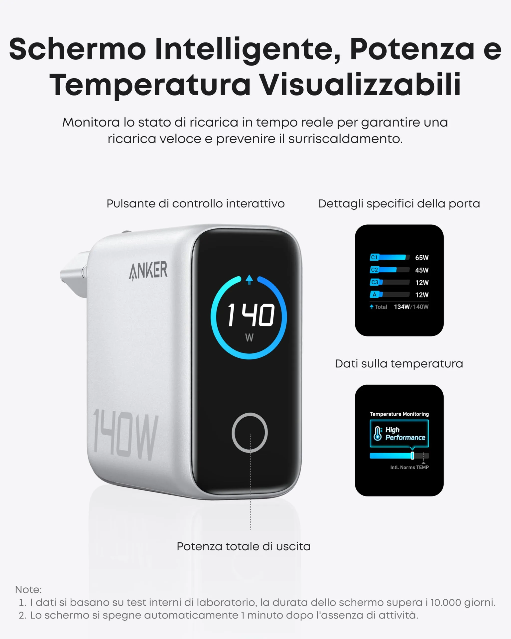 Anker Zolo Caricatore USB-C 140W GaN 4 Porte B2697 - immagine 4