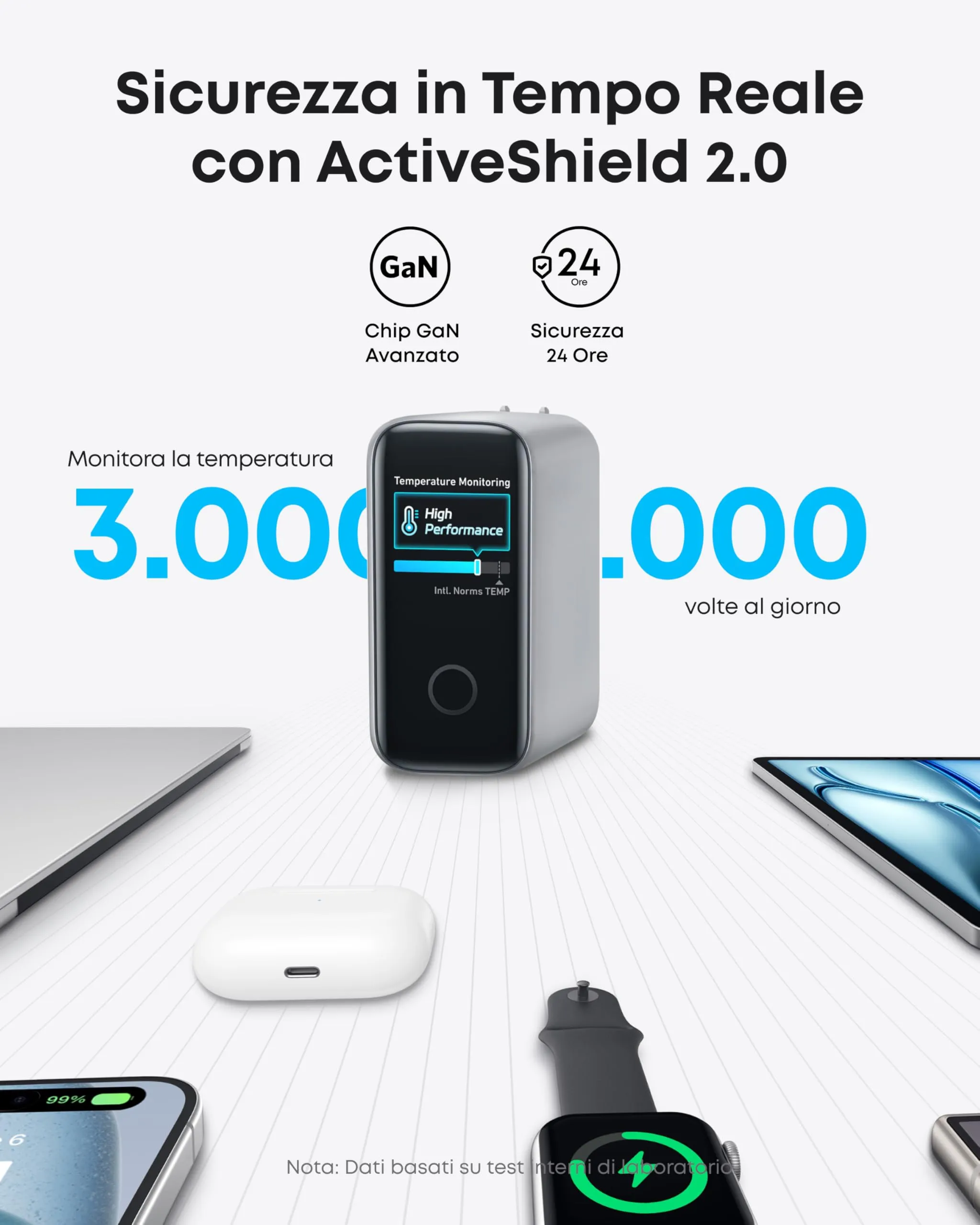 Anker Zolo Caricatore USB-C 140W GaN 4 Porte B2697 - immagine 5