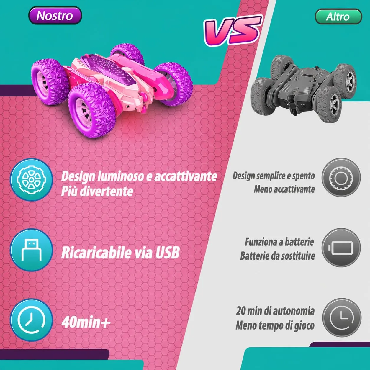 Dreamlandia Macchina Telecomandata per Bambini - immagine 6
