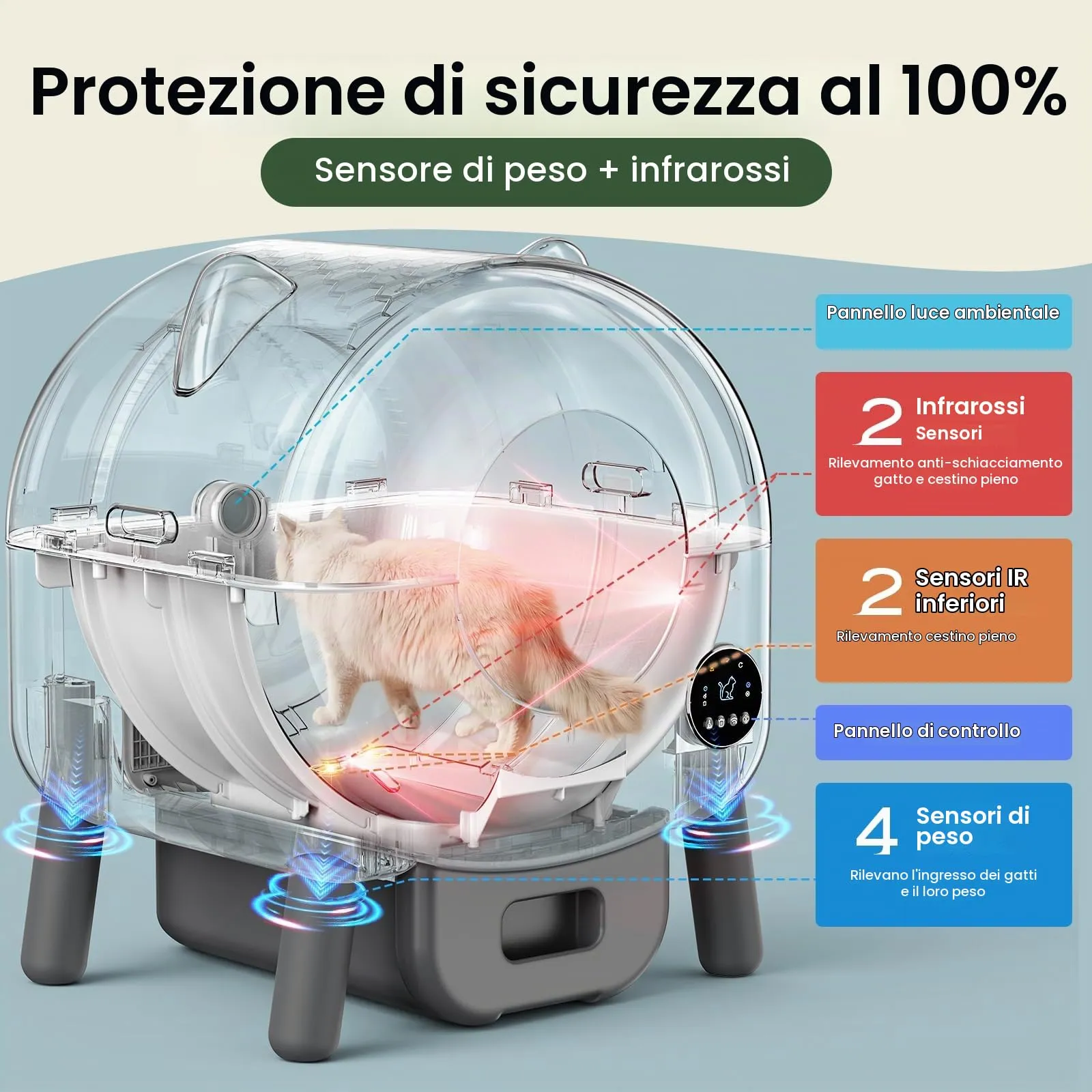 SEERFashion Lettiera Gatto Autopulente XXL con App, Capacità 89L, Triplo Sensore di Sicurezza - immagine 7