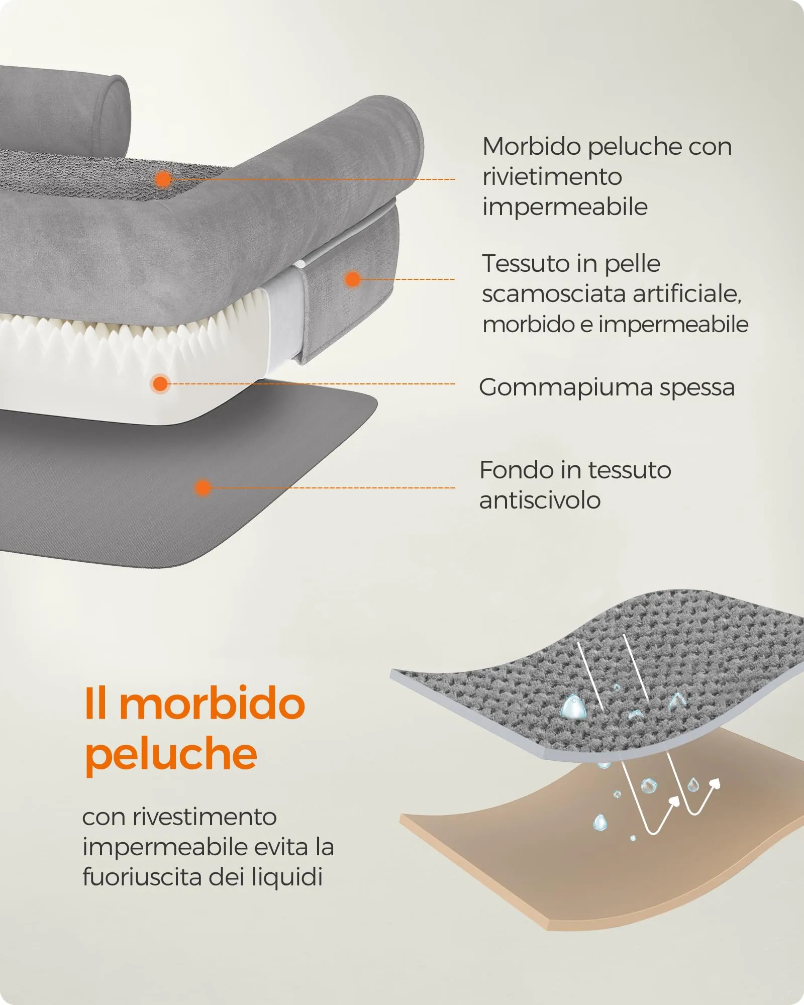 Feandrea Cuccia per Cani Ortopedica, Letto Divano con Bordi Rialzati e Fondo Antiscivolo, 76 x 51 x 18 cm, Grigio Chiaro PGW074G02 - immagine 6