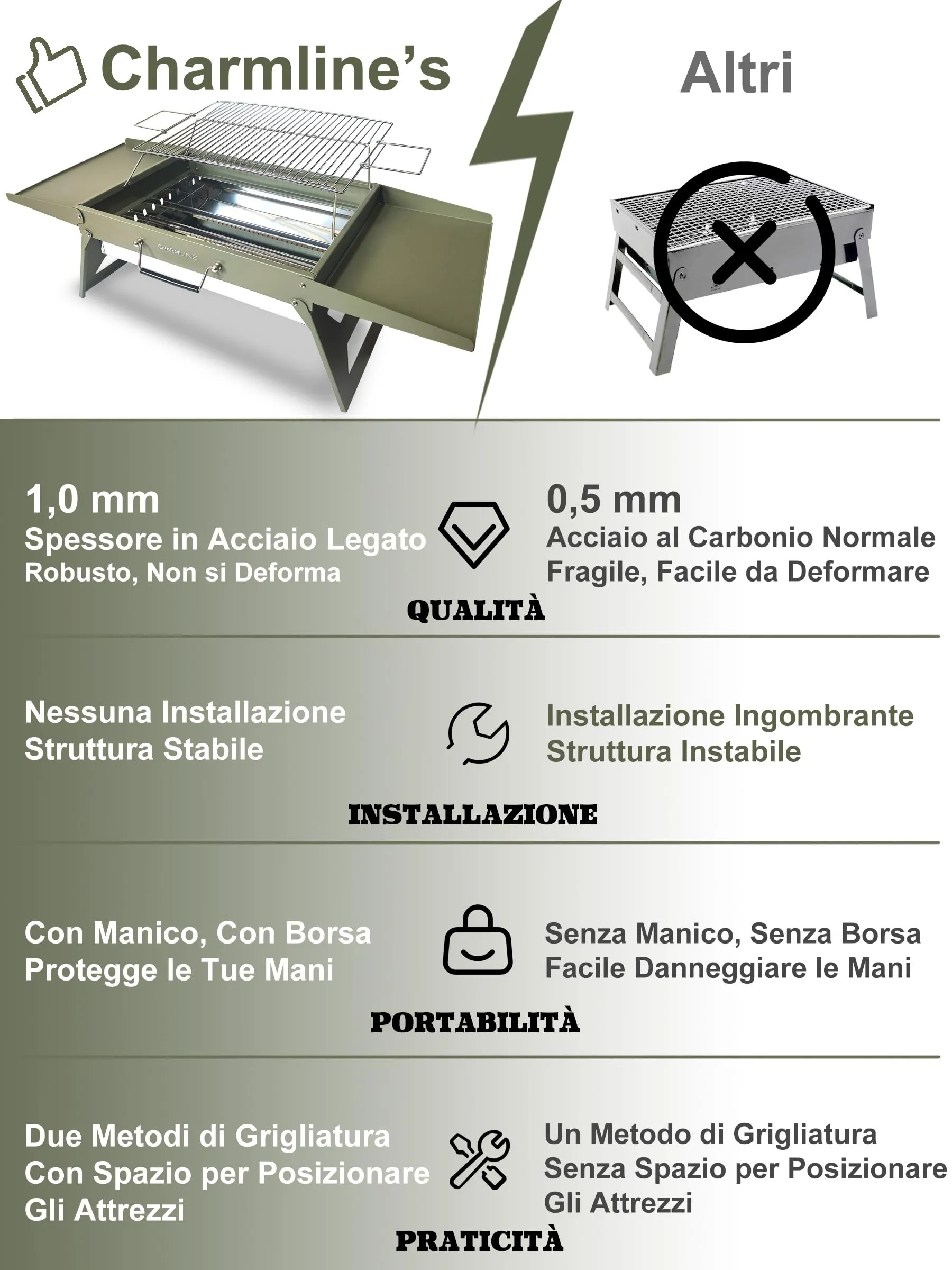 Charmline Griglia a Carbone Portatile Pieghevole 47 x 34 cm, Verde - immagine 4