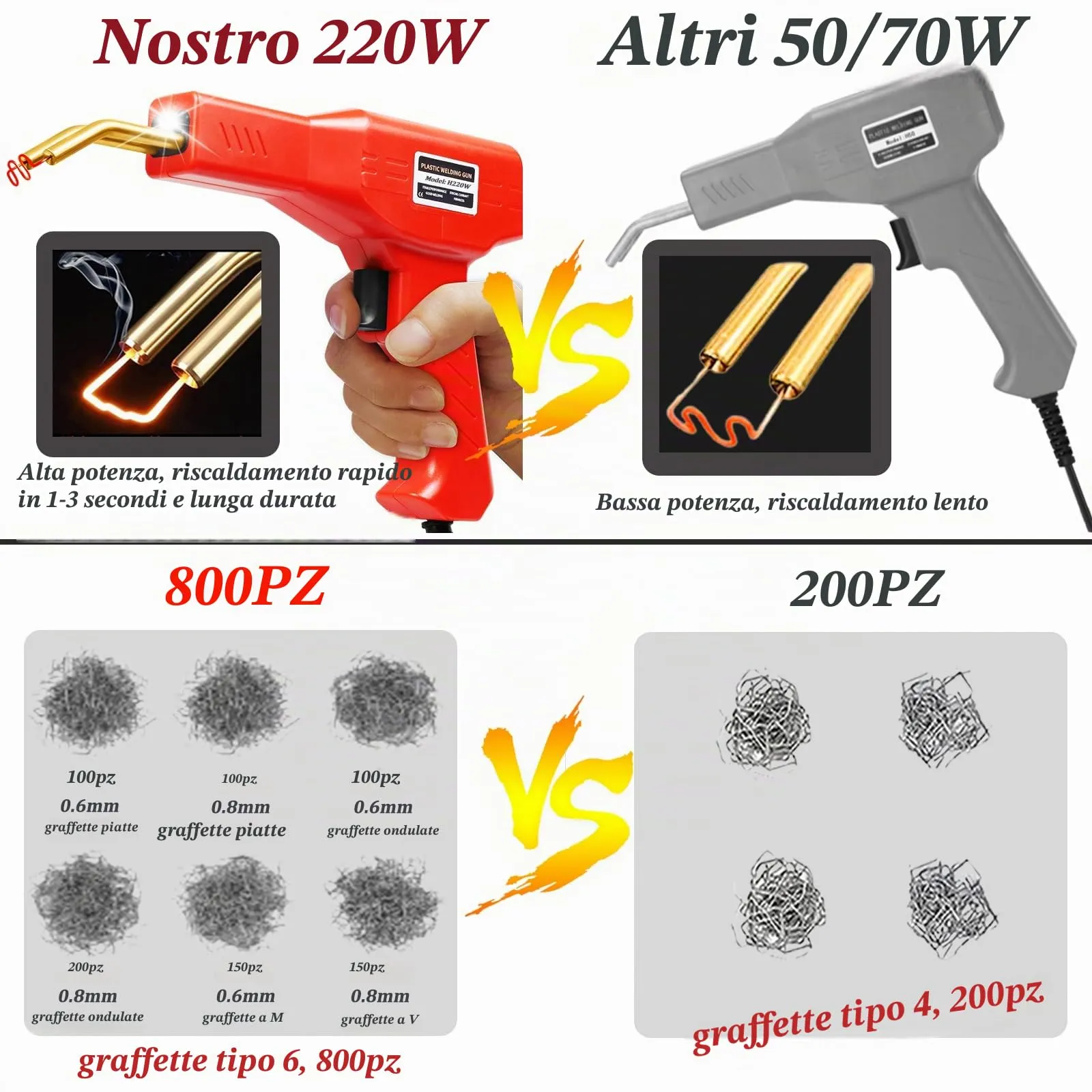 HYHJMISTY 220W Saldatrice Plastica per Paraurti Auto con 800 Chiodi di Saldatura, 2 Bacchette, Pinze e Coltello - immagine 3