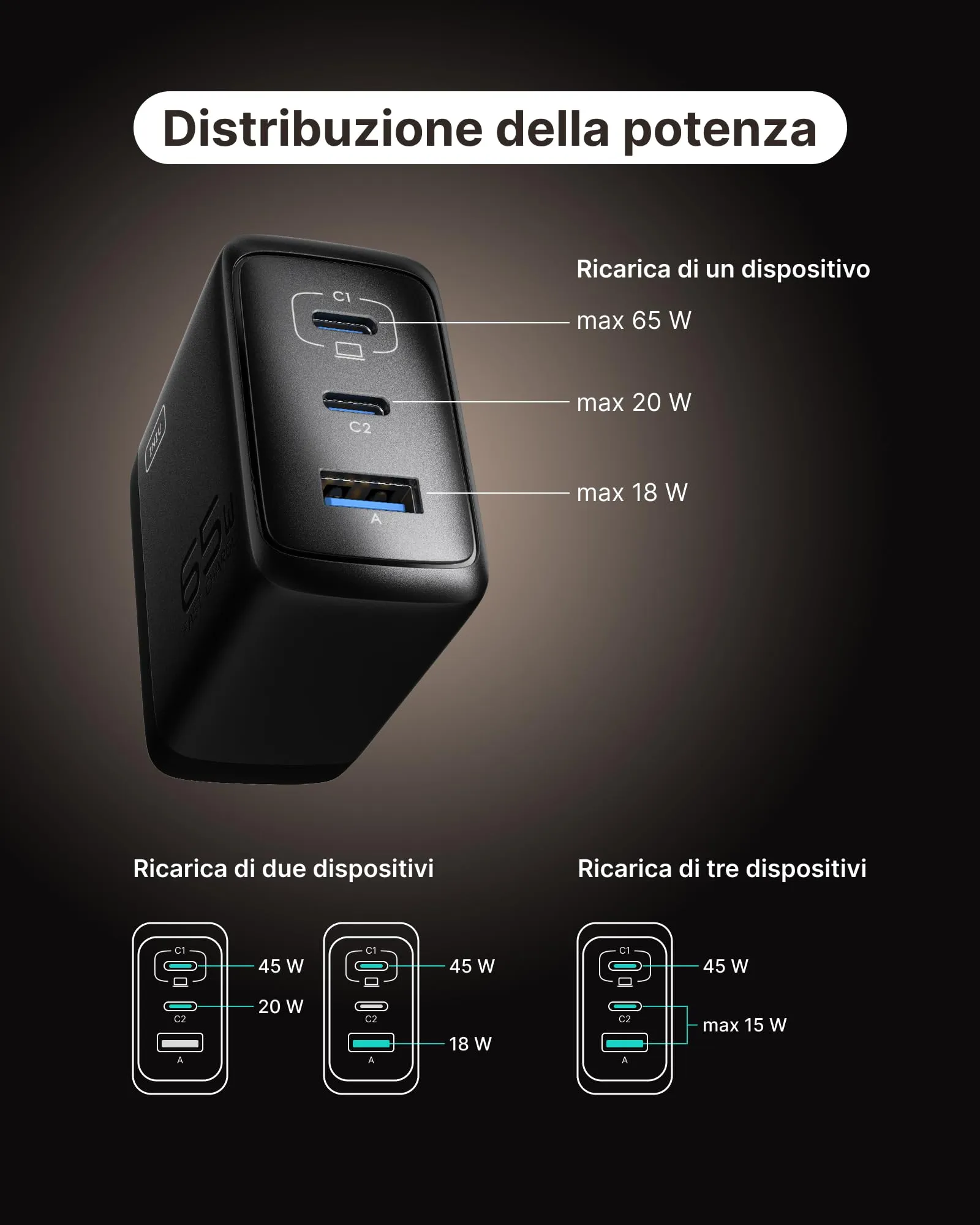 INIU Caricatore USB C 65W, 3 Porte, con Cavo 1.5m - immagine 6