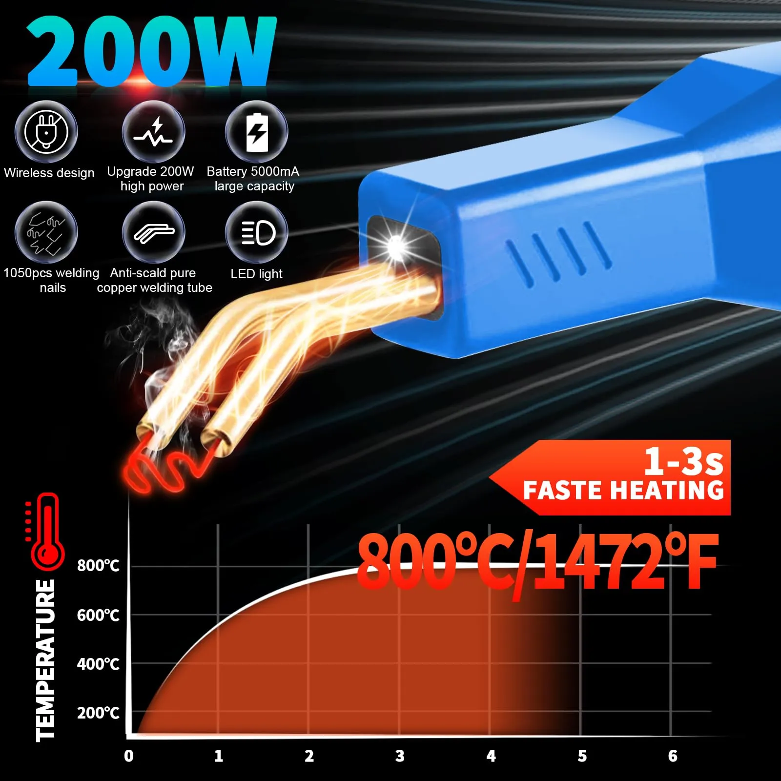 HYHJMISTY Saldatore per Plastica Senza Fili 200W, USB Ricaricabile con Batteria 5000mAh e 1050 Graffette, Kit per Riparazione Paraurti Auto - immagine 2