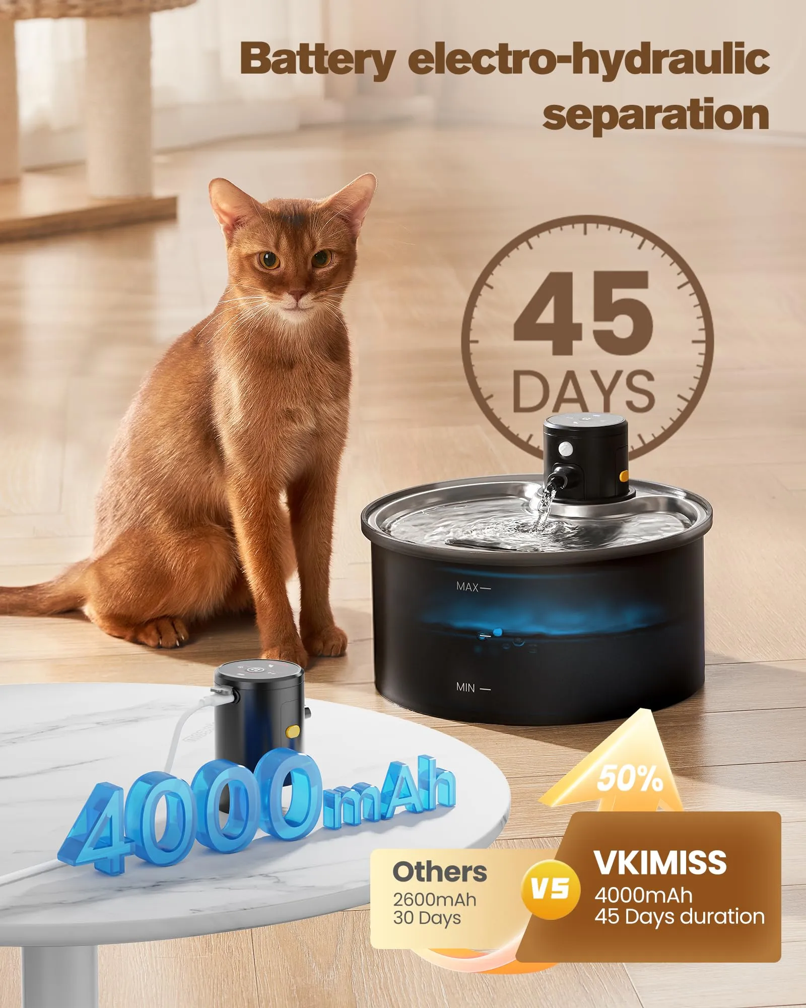 VKIMISS Fontanella per Gatti senza Fili con Sensore di Movimento, 3.2L, Batteria Ricaricabile 4000mAh, con 6 Filtri e 3 Spugne - immagine 2