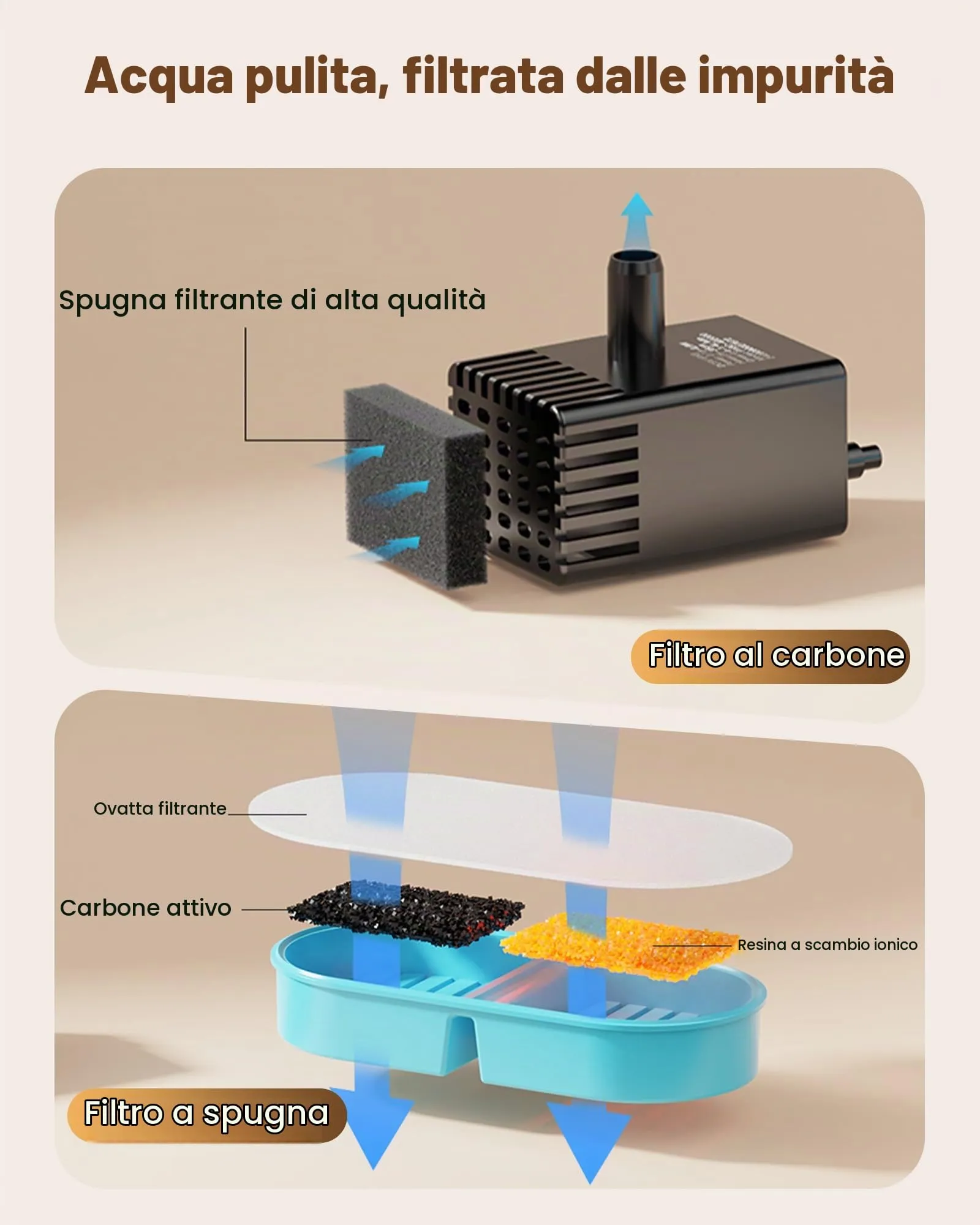 VKIMISS Filtri per Fontana per Gatti, 12 Pezzi (6 Filtri a Carbone Attivo + 6 Filtri in Spugna) - immagine 2