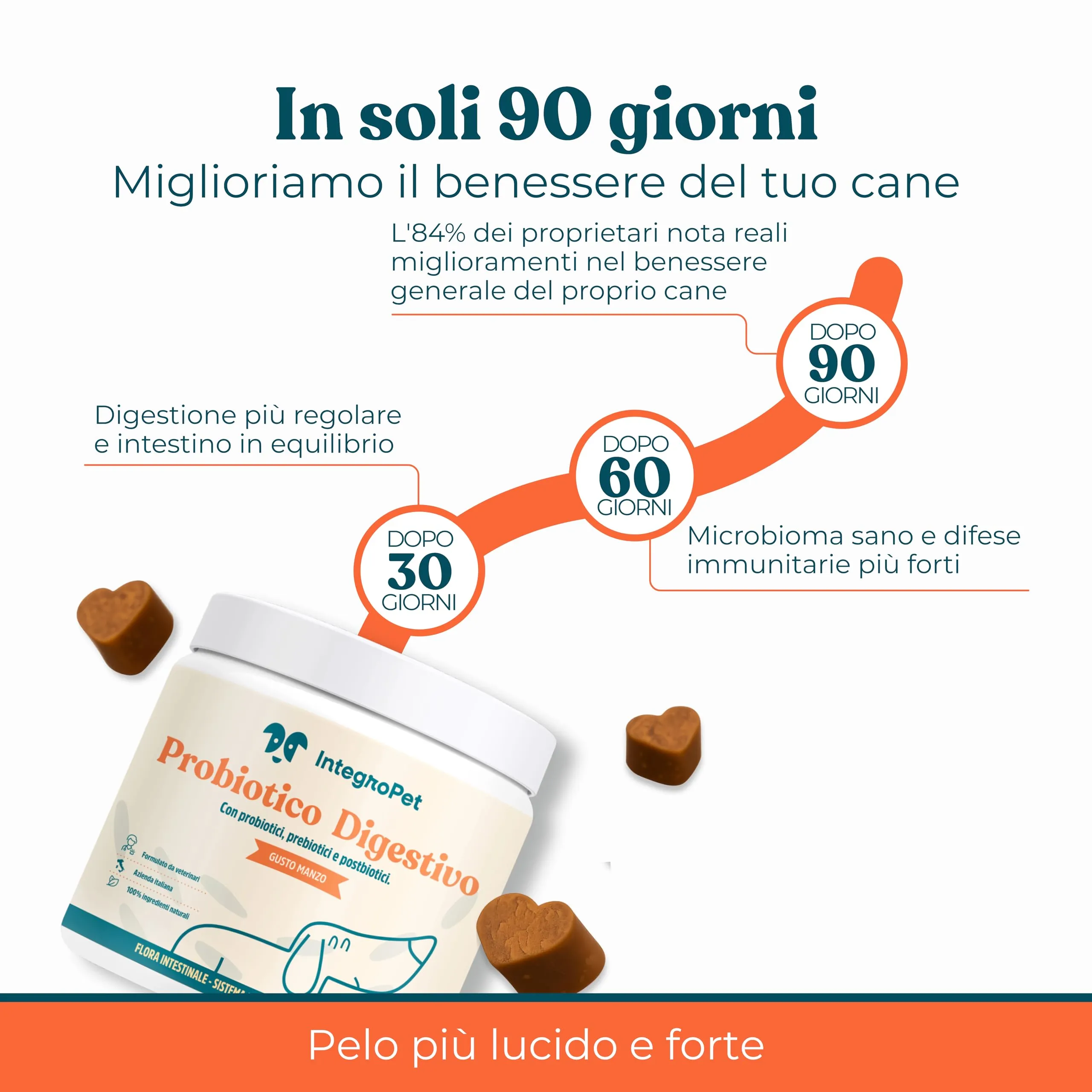 Integropet Probiotico per Cani Gusto Manzo, 80 Bocconcini (2 Confezioni) - immagine 6