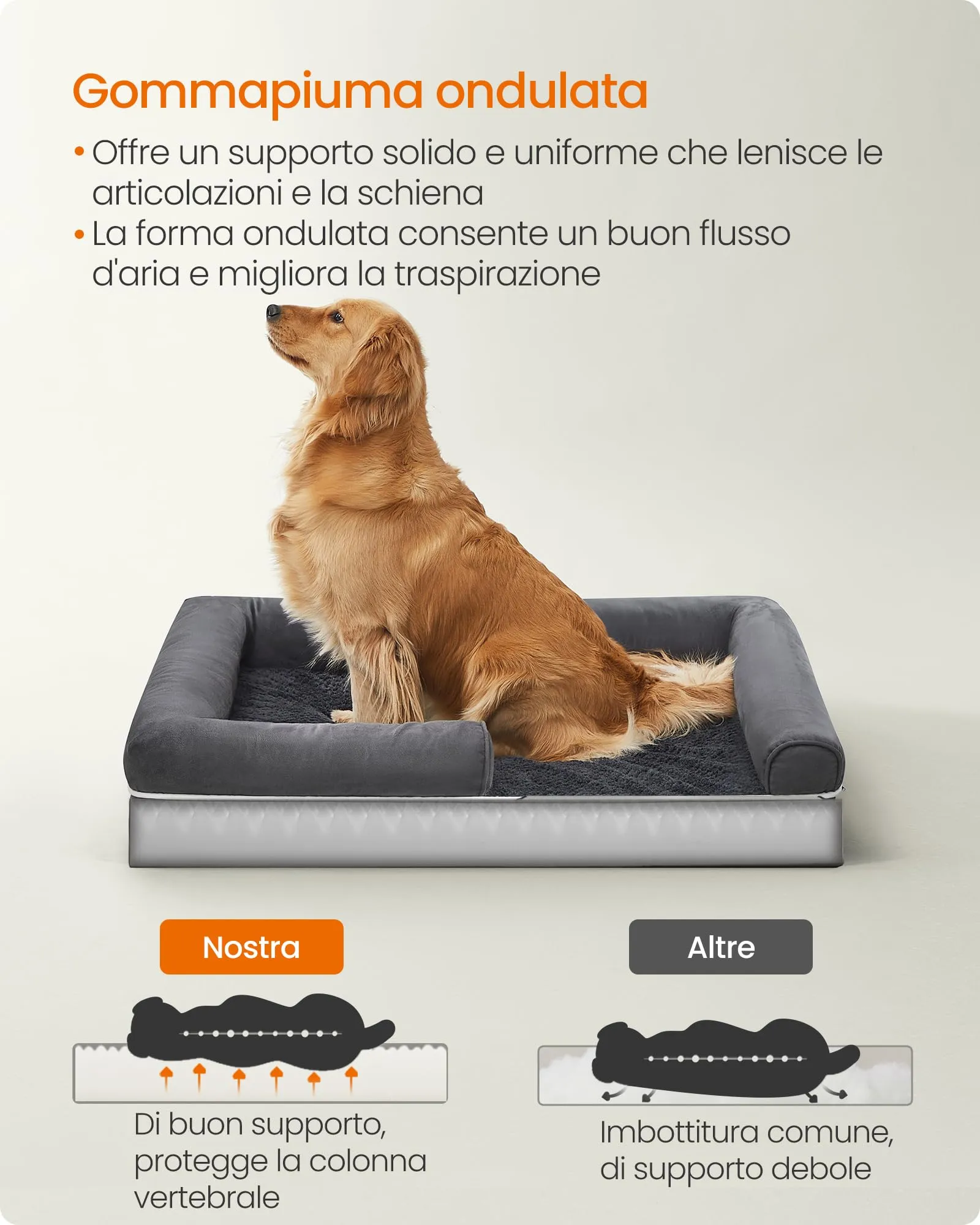 Feandrea Cuccia per Cani Ortopedica, Letto Divano con Bordi Rialzati, 106 x 76 x 18 cm, Grigio Scuro PGW077G01 - immagine 3