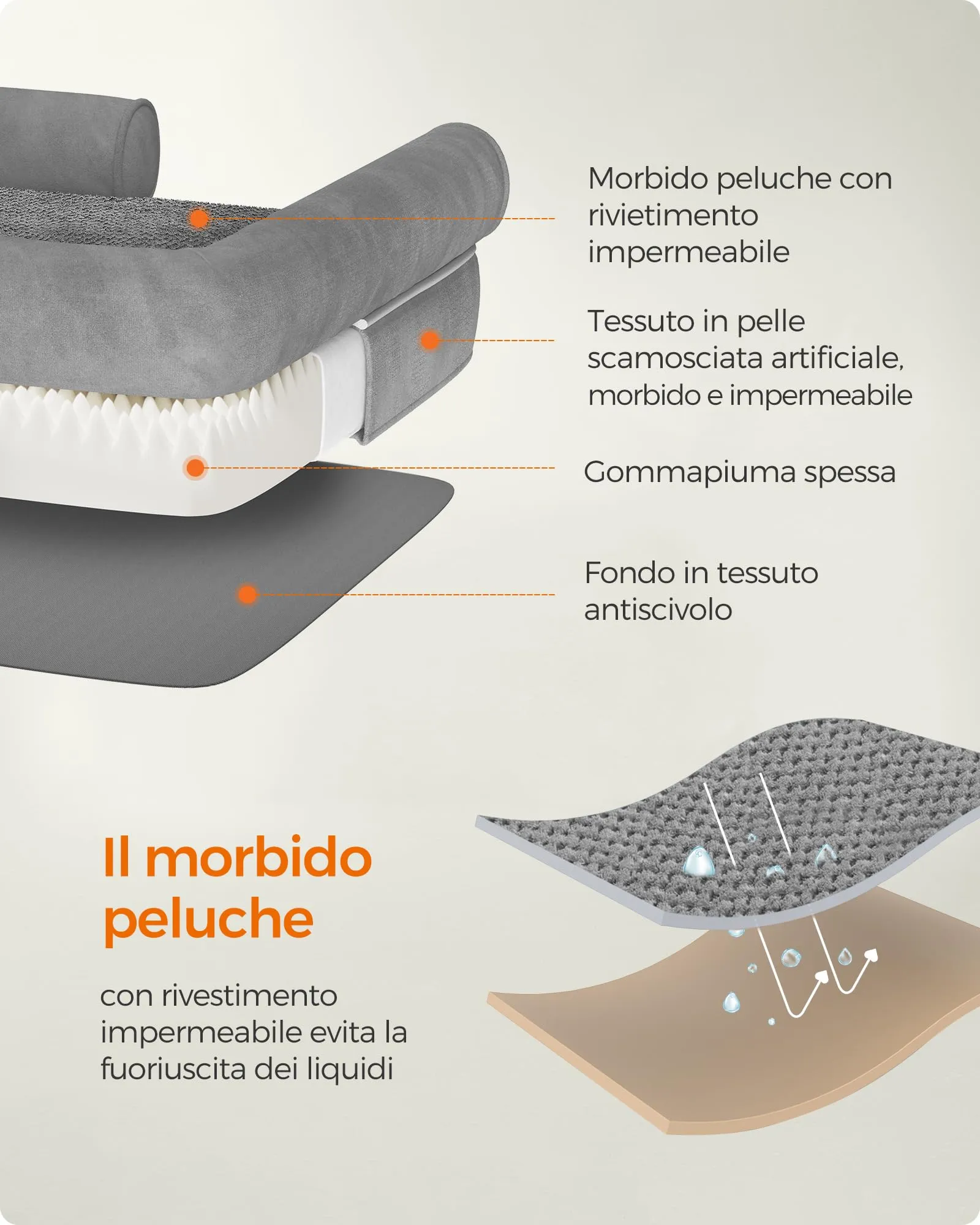 Feandrea Cuccia per Cani Ortopedica, Letto Divano con Bordi Rialzati, 91 x 68 x 18 cm, Grigio Chiaro PGW076G02 - immagine 6