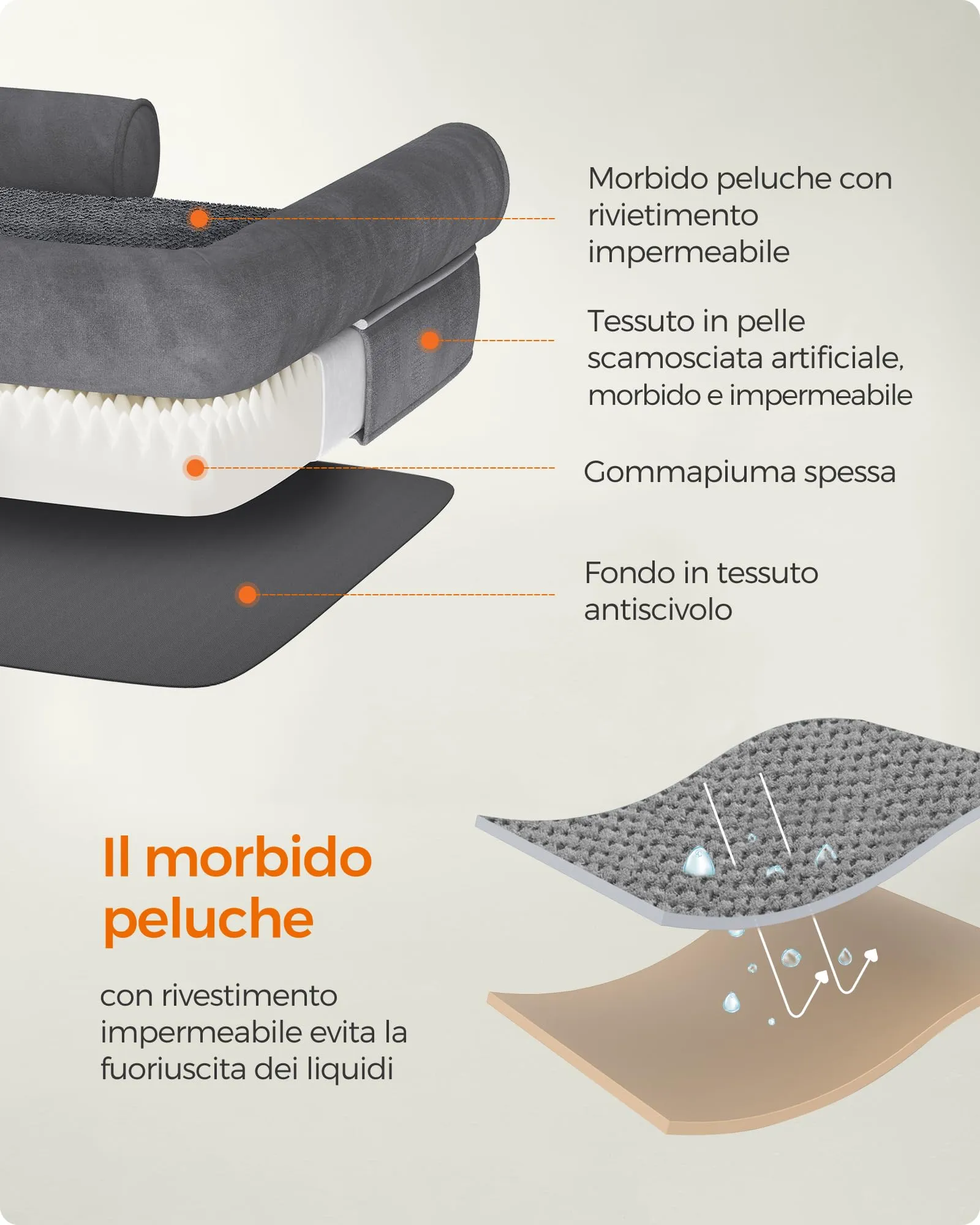 Feandrea Cuccia per Cani Ortopedica, Letto Divano con Bordi Rialzati e Fondo Antiscivolo, 76 x 51 x 18 cm, Grigio Scuro PGW074G01 - immagine 6