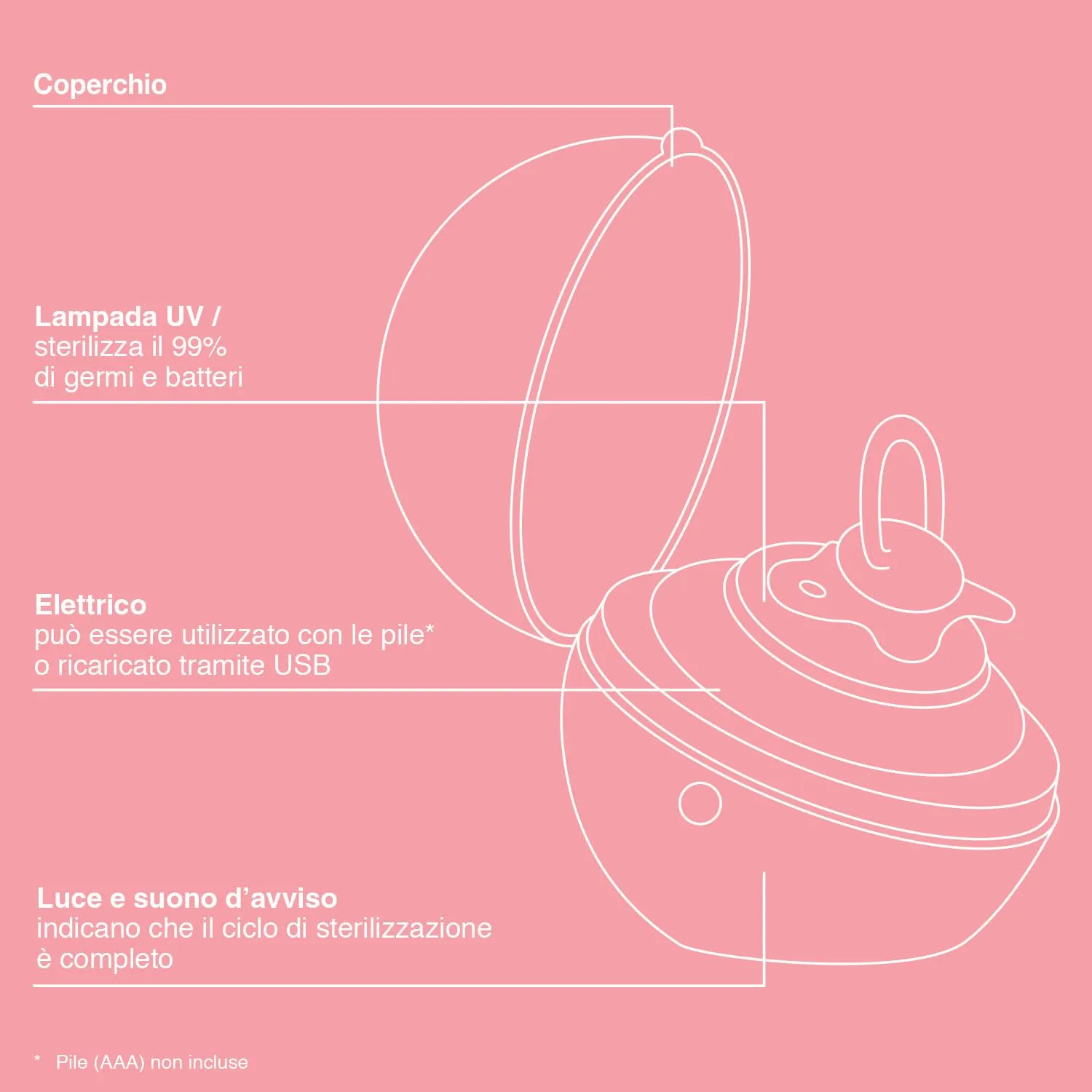 Suavinex Sterilizzatore Portatile per Ciucci UV Duccio, Rosa - immagine 4