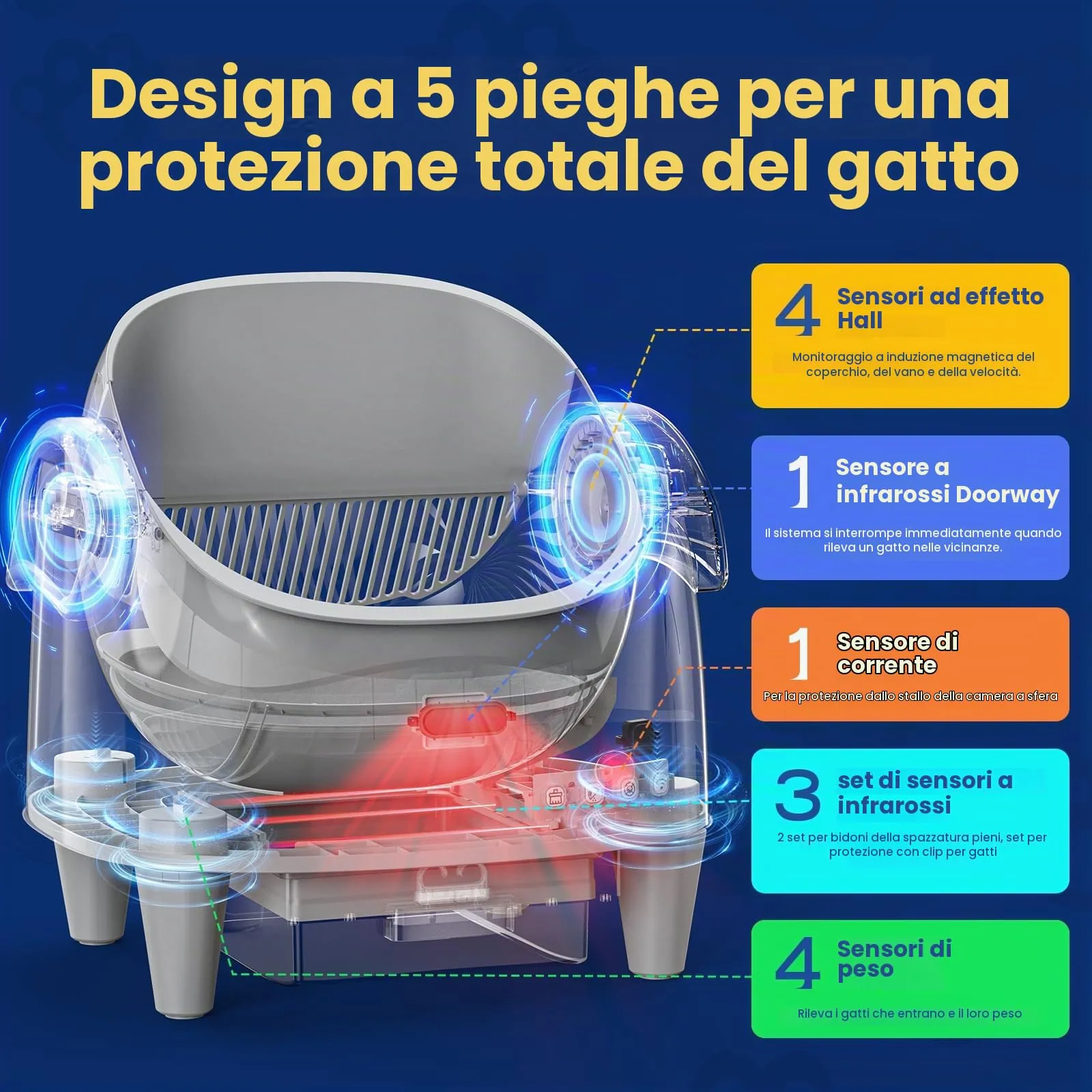 SEERFashion Lettiera Gatto Autopulente Aperta con App, Automatica, Capacità XXL, Triplo Sensore di Sicurezza - immagine 6