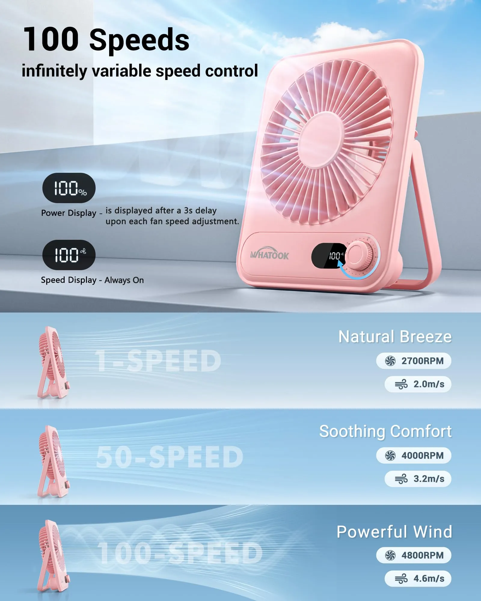 WHATOOK Mini Ventilatore da Tavolo Ricaricabile 5000mAh Rosa HL008 - immagine 2