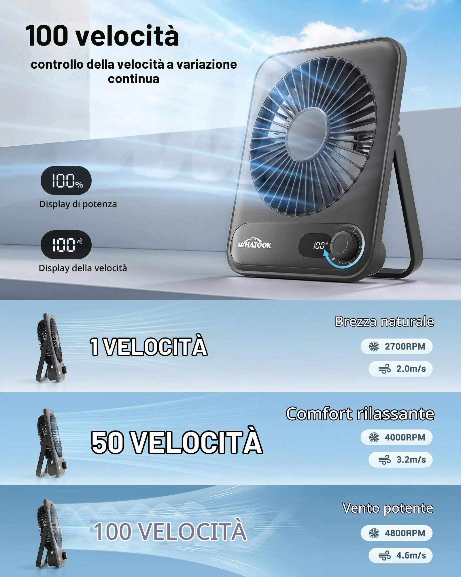 WHATOOK Mini Ventilatore da Tavolo Silenzioso, 100 Velocità, Batteria 2000 mAh, Display LED, Ricaricabile USB, Pieghevole, Nero - immagine 2