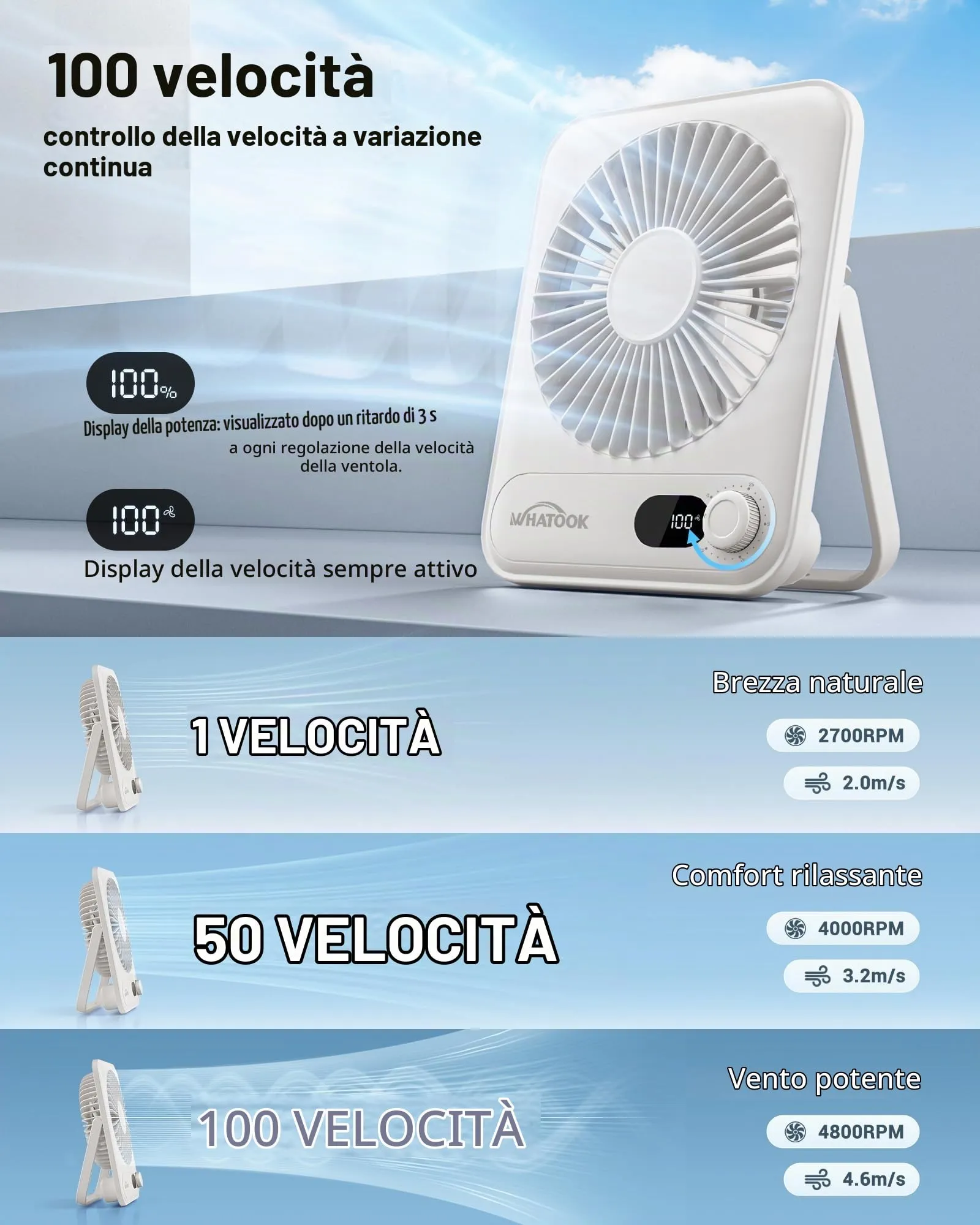 WHATOOK Mini Ventilatore da Tavolo Ricaricabile 5000mAh, Bianco - immagine 2