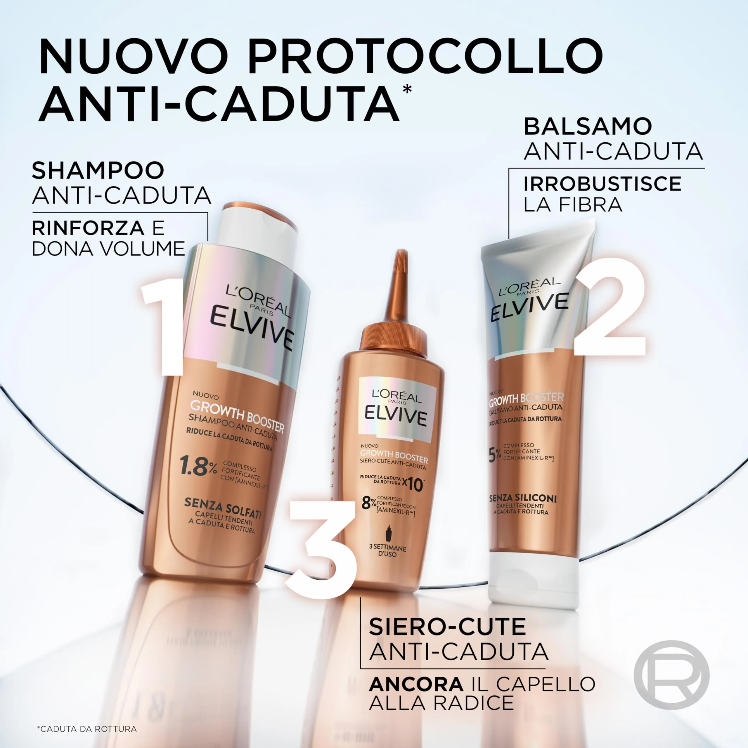 L'Oréal Paris Elvive Growth Booster Siero Cute Anti-Caduta con Aminexil-R, 102 ml - immagine 10