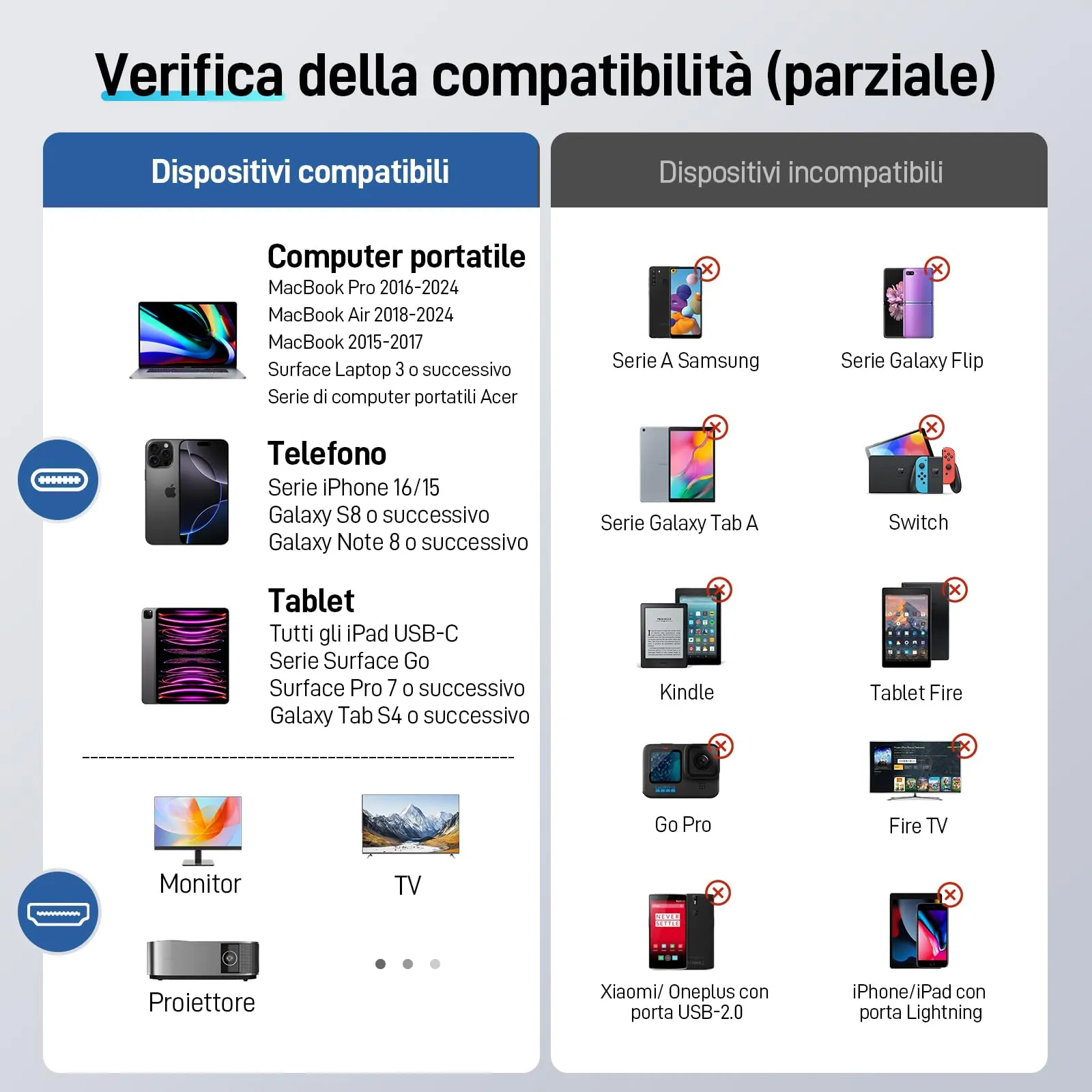 Acer Cavo USB-C a HDMI 4K@60Hz Thunderbolt 3/4 HDMI 2.0, 2m - immagine 8
