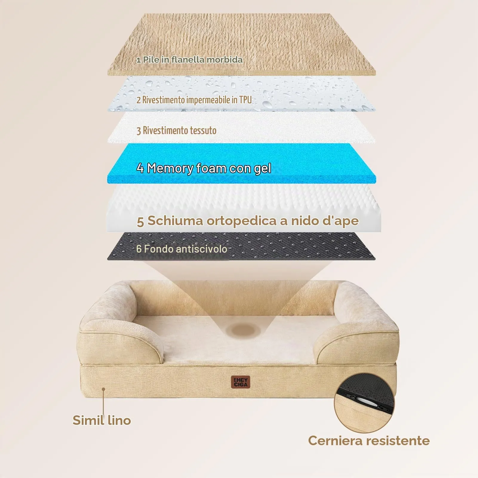 EHEYCIGA Cuccia Cane Interno Ortopedica, Letto Divano Impermeabile Sfoderabile e Lavabile, Colore Albicocca, 76x51x16cm - immagine 3