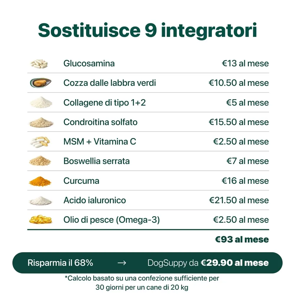 DogSuppy Ossa & Articolazioni con Glucosamina, Collagene, Cozza Verde e MSM per Cani, 60 Unità - immagine 6