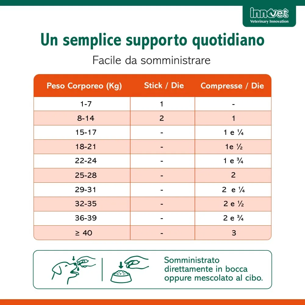 Innovet Glupacur Sollievo Articolare per Cani e Gatti con PGA, Estratto di Curcuma Longa e Vitamina E, 200 Compresse - immagine 6