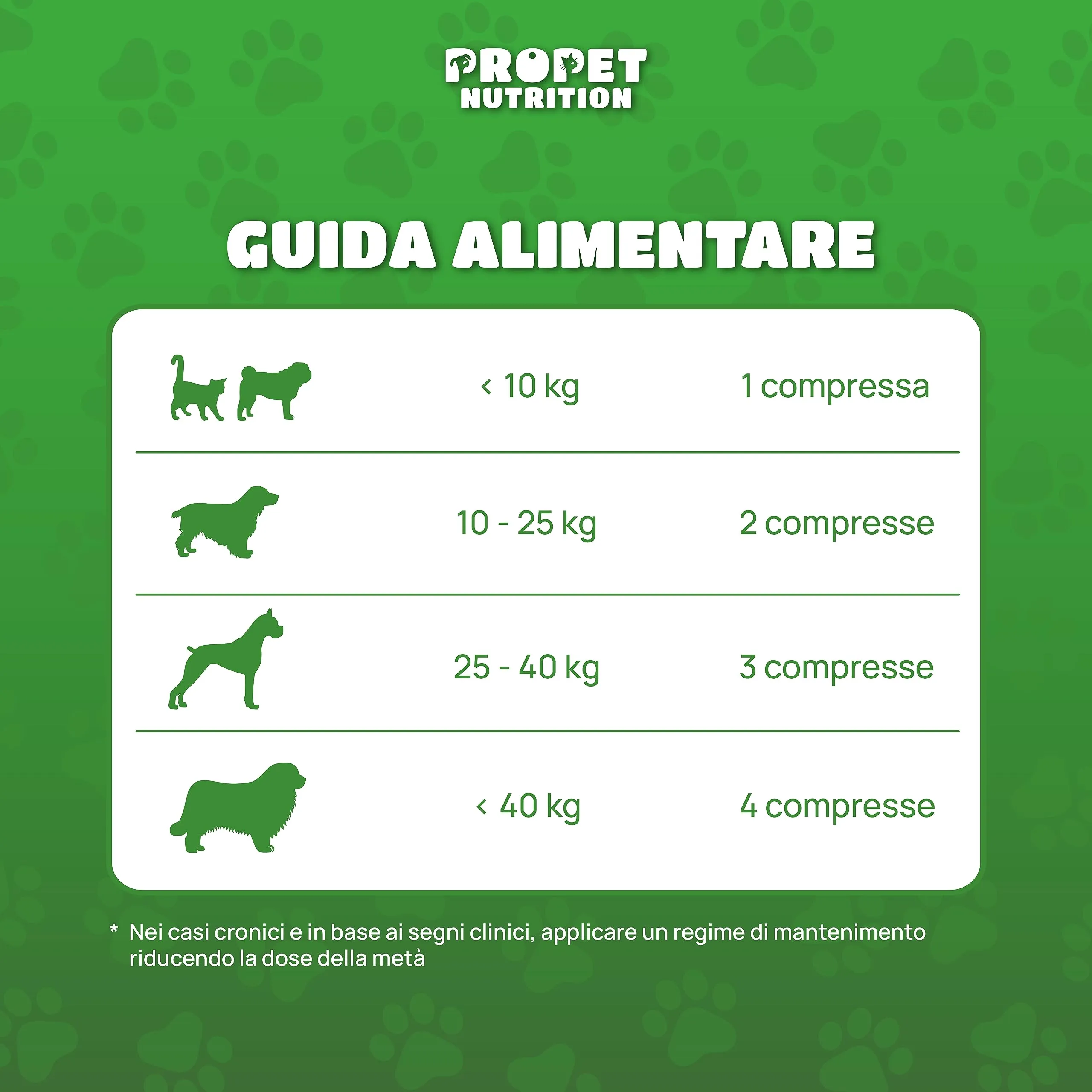 Propet Nutrition Integratore Articolazioni per Cani e Gatti con Cozza dalle Labbra Verdi, Glucosamina, Condroitina e MSM, 130 Compresse - immagine 4
