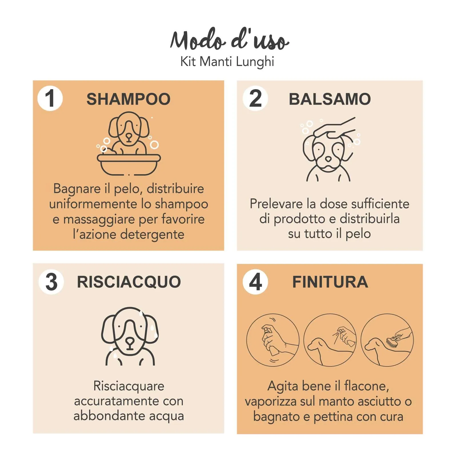 Yuup Kit Manti Lunghi - Shampoo, Balsamo Districante e Scioglinodi Lucidante per Cani e Gatti con Pelo Lungo - immagine 3
