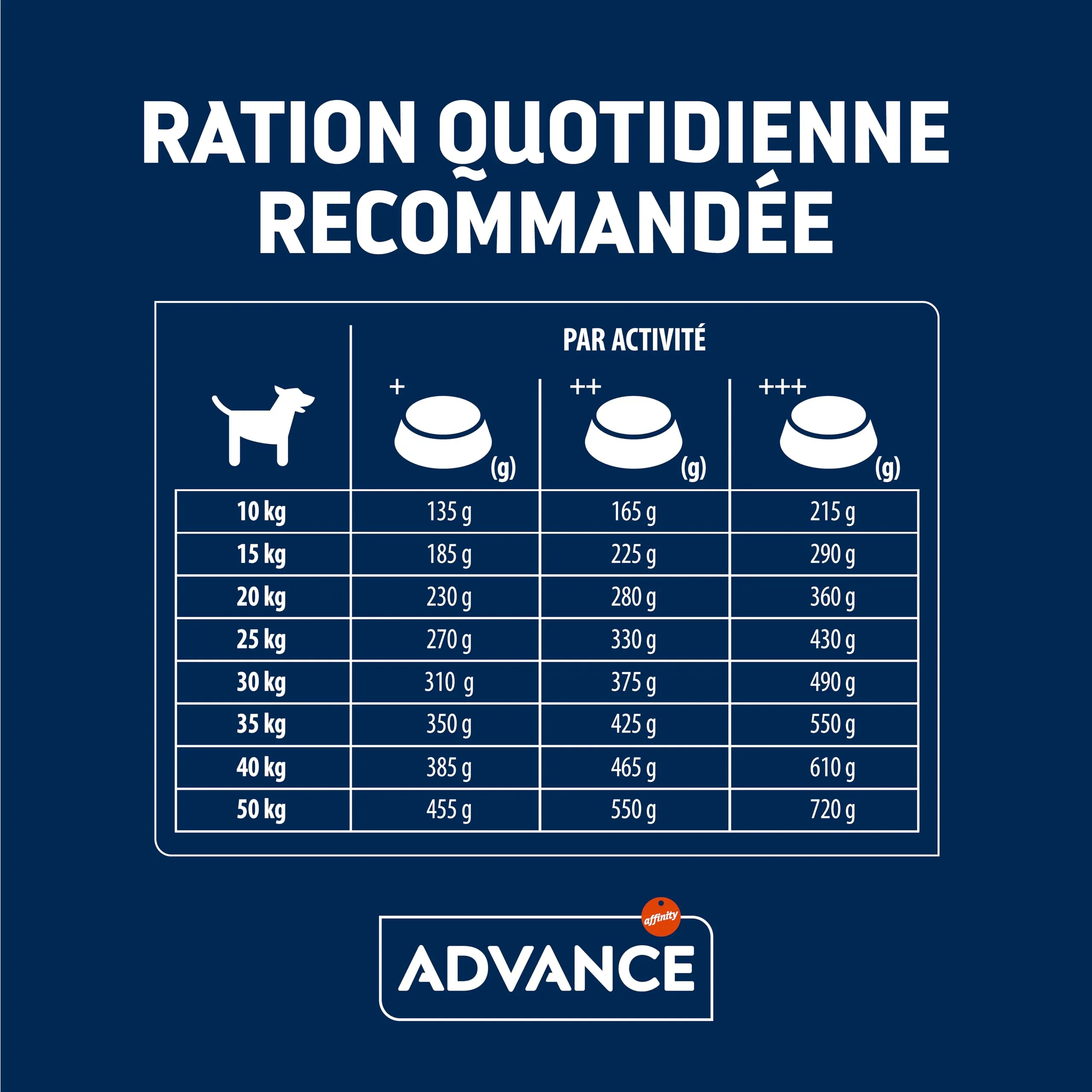 Advance Sensitive Salmone e Riso 3 kg - immagine 7