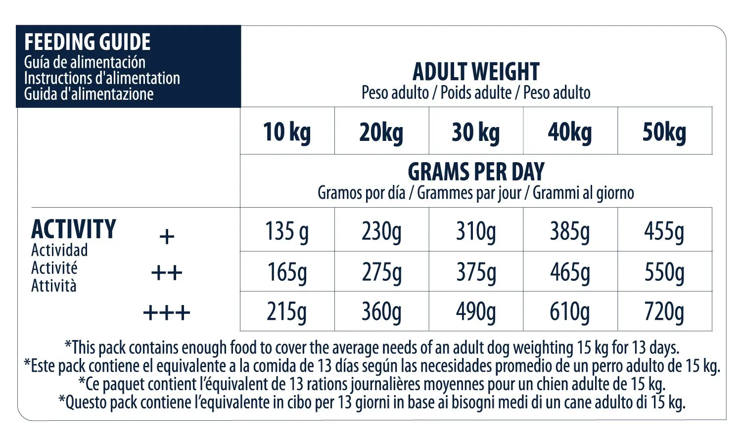 Advance Sensitive Salmone e Riso 3 kg - immagine 10