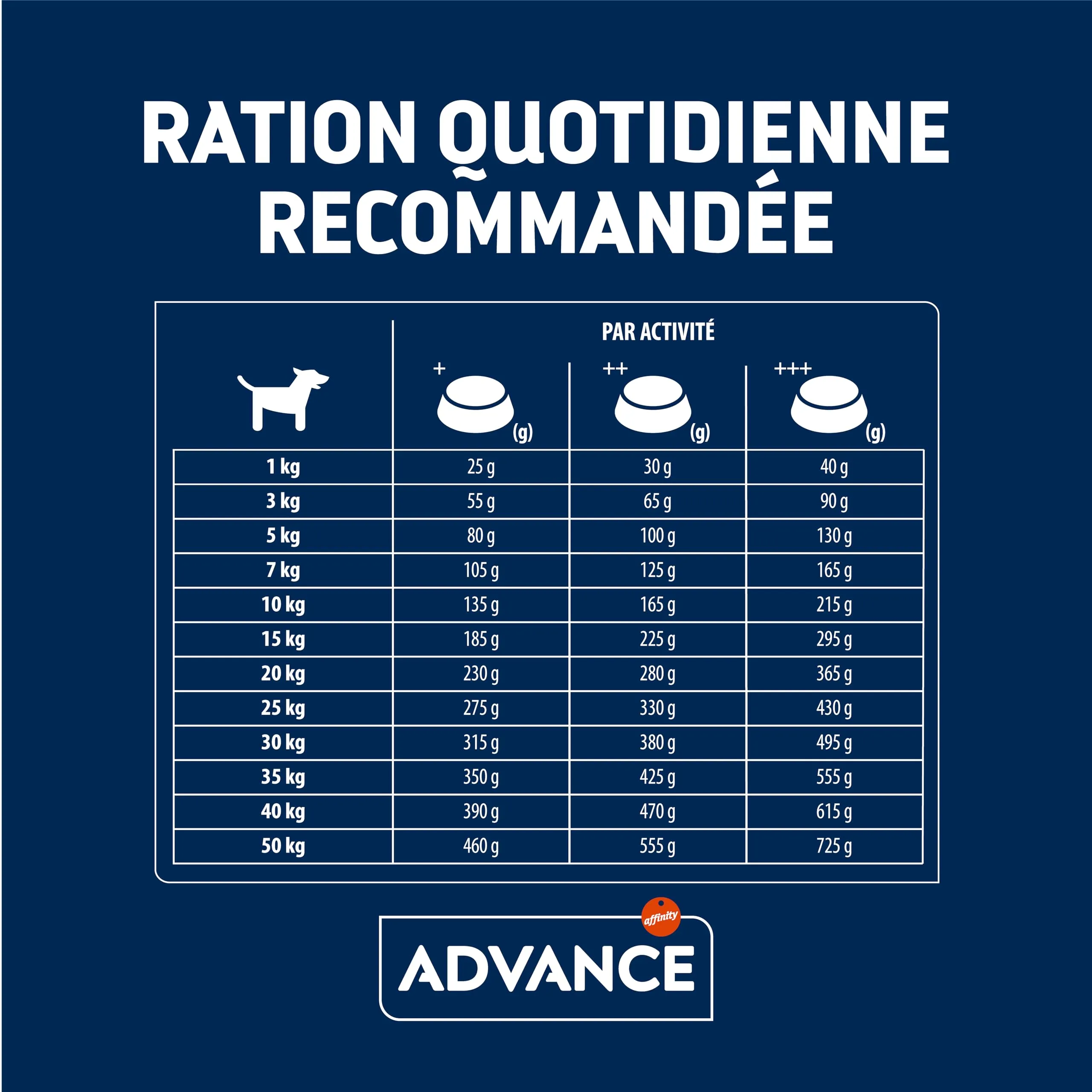 Advance Cibo per Cani Sensitive Agnello & Riso, 12 kg - immagine 7