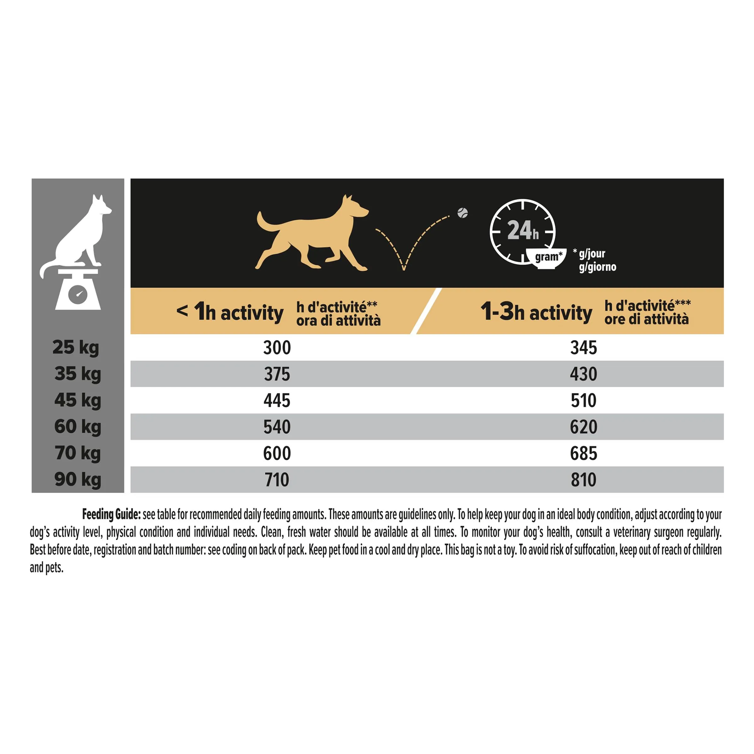 Purina Pro Plan Optibalance Large Athletic Adult Dog Food, 14 kg - immagine 12