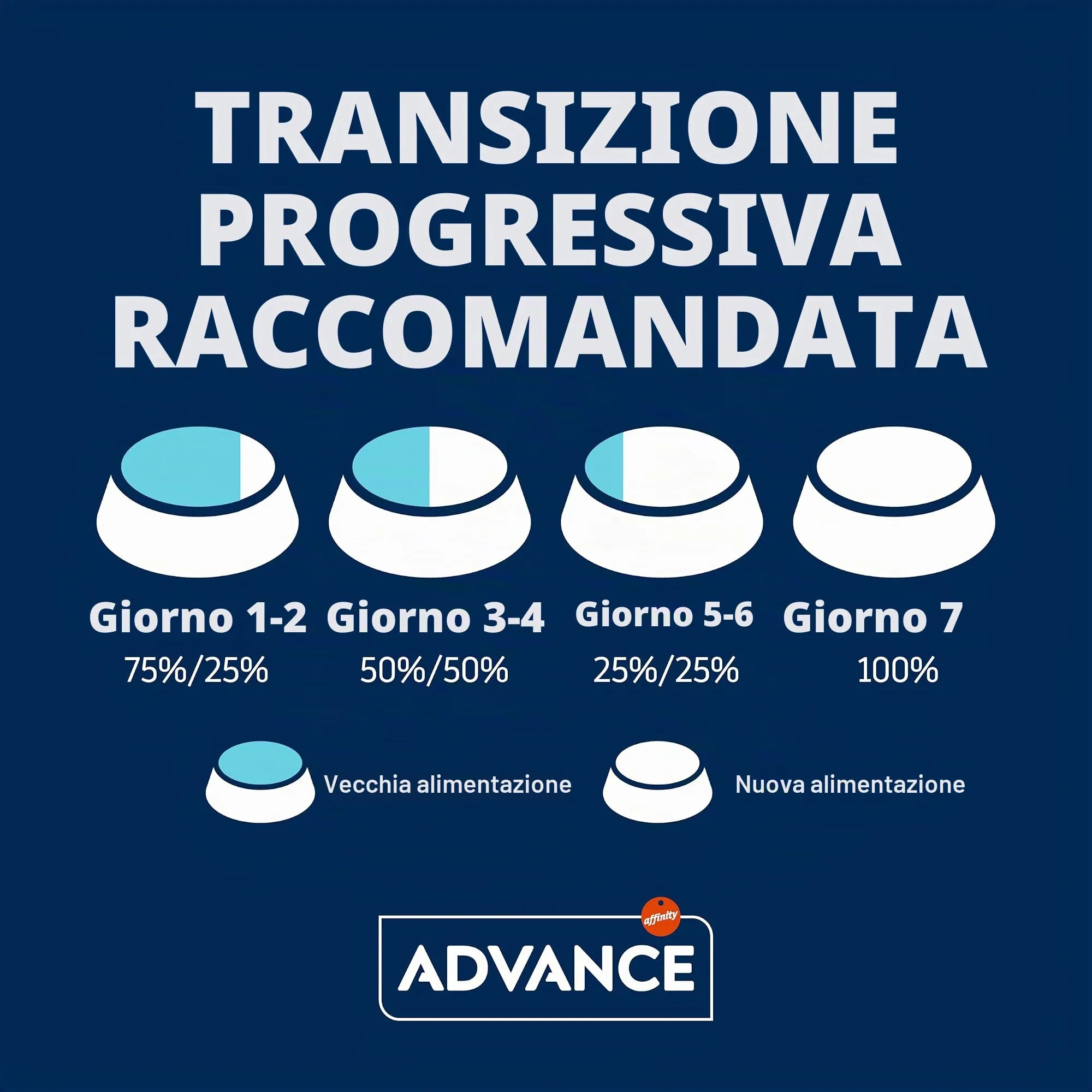 Advance Sensitive Agnello e Riso 3 kg - immagine 7