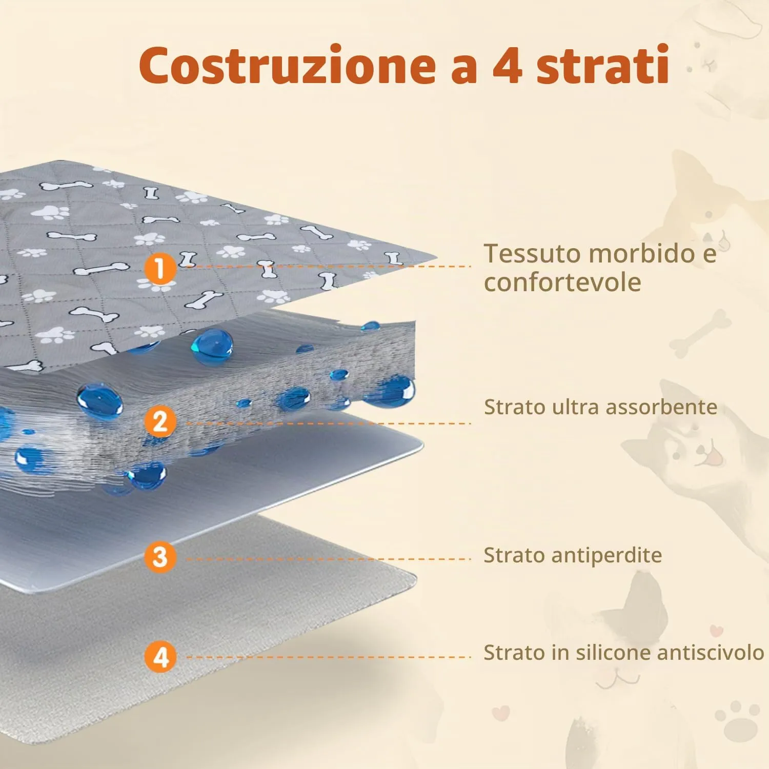Nobleza Tappetini Lavabili e Riutilizzabili per Cani e Gatti, Assorbenti e Antiscivolo, 60x45 cm, Set da 2 Pezzi - immagine 2