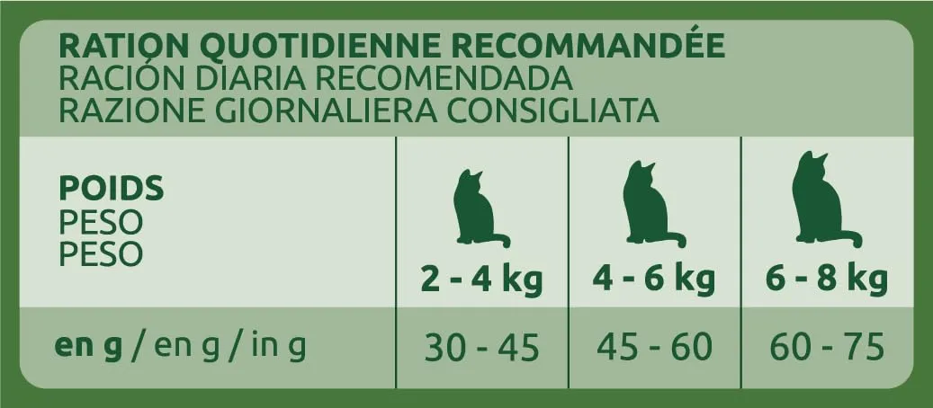 Ultima Sterilizzato Adult Pollo Cibo secco per gatti 10 kg - immagine 3