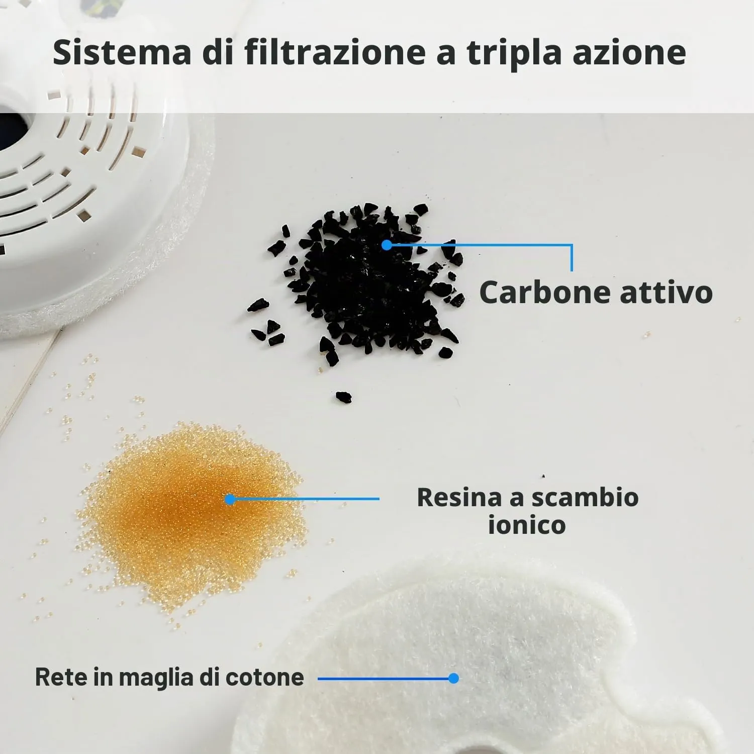 PewinGo Filtri di Ricambio per Fontana per Gatti, 8 Pezzi - immagine 4