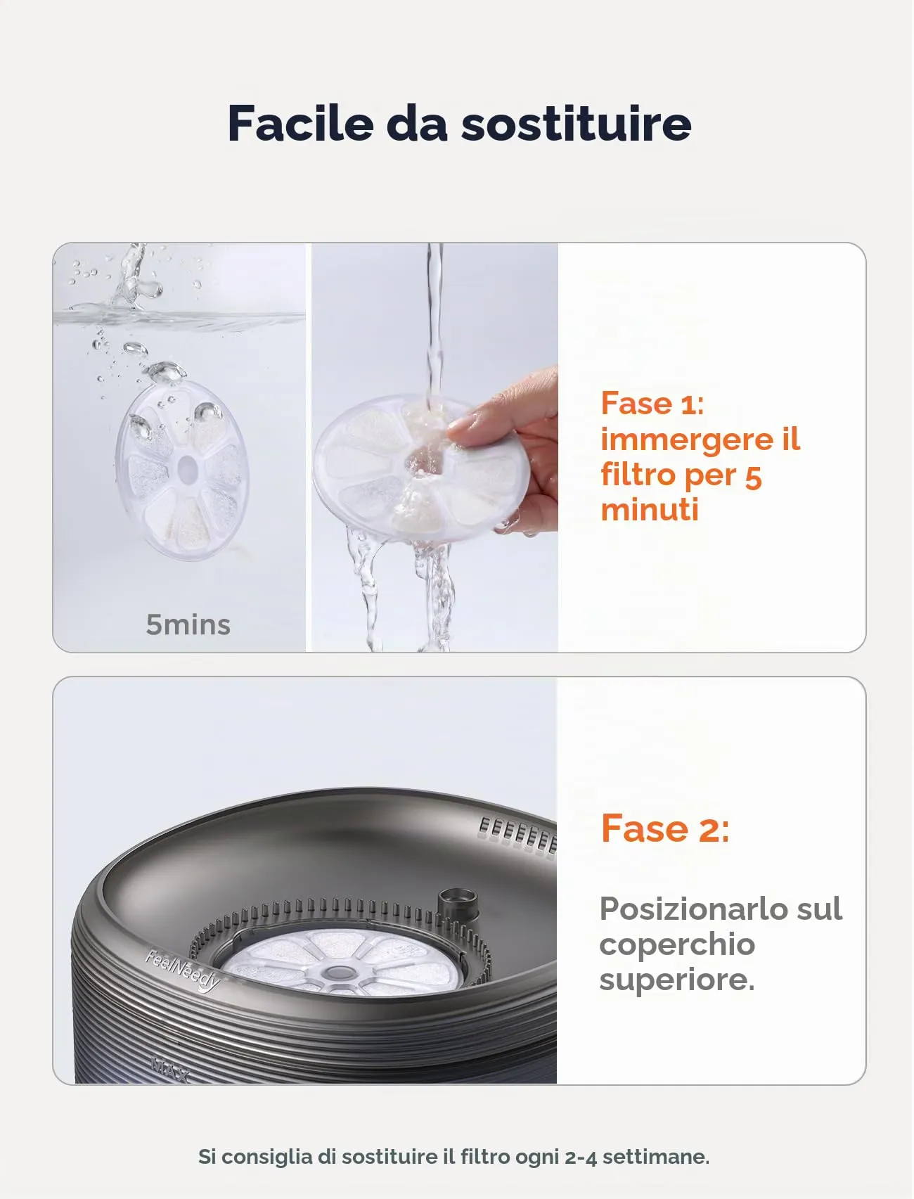 FeelNeedy Filtri di Ricambio per Fontana Gatti FN-W06 3,2 Litri, 6 Pezzi - immagine 4