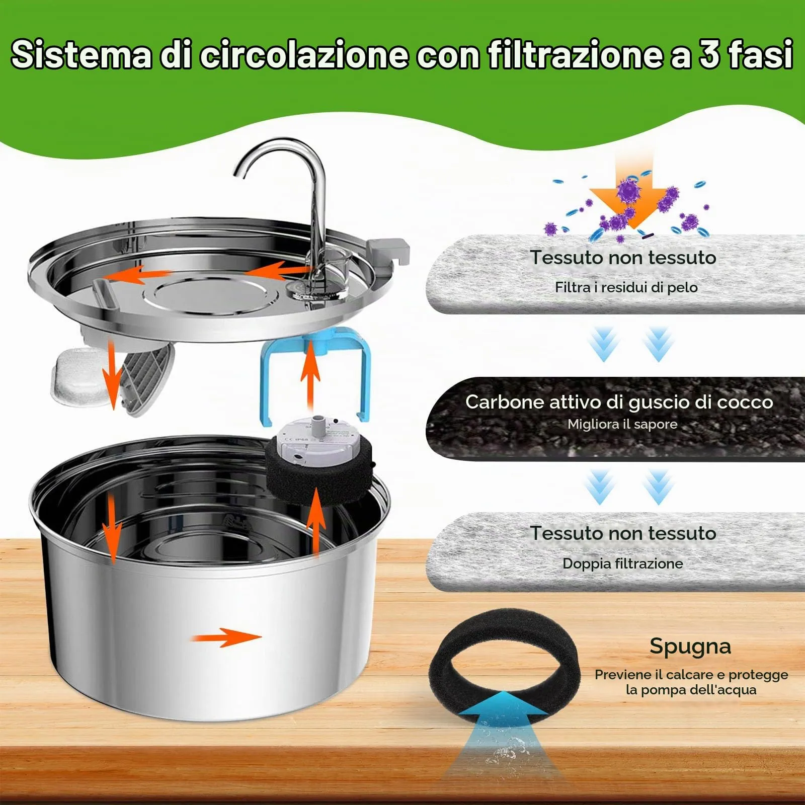 KOMABLEN Filtri per Fontanella per Gatti e Cani, 24 Pezzi (12 Filtri ai Carboni Attivi e 12 Spugne in Schiuma) - immagine 3