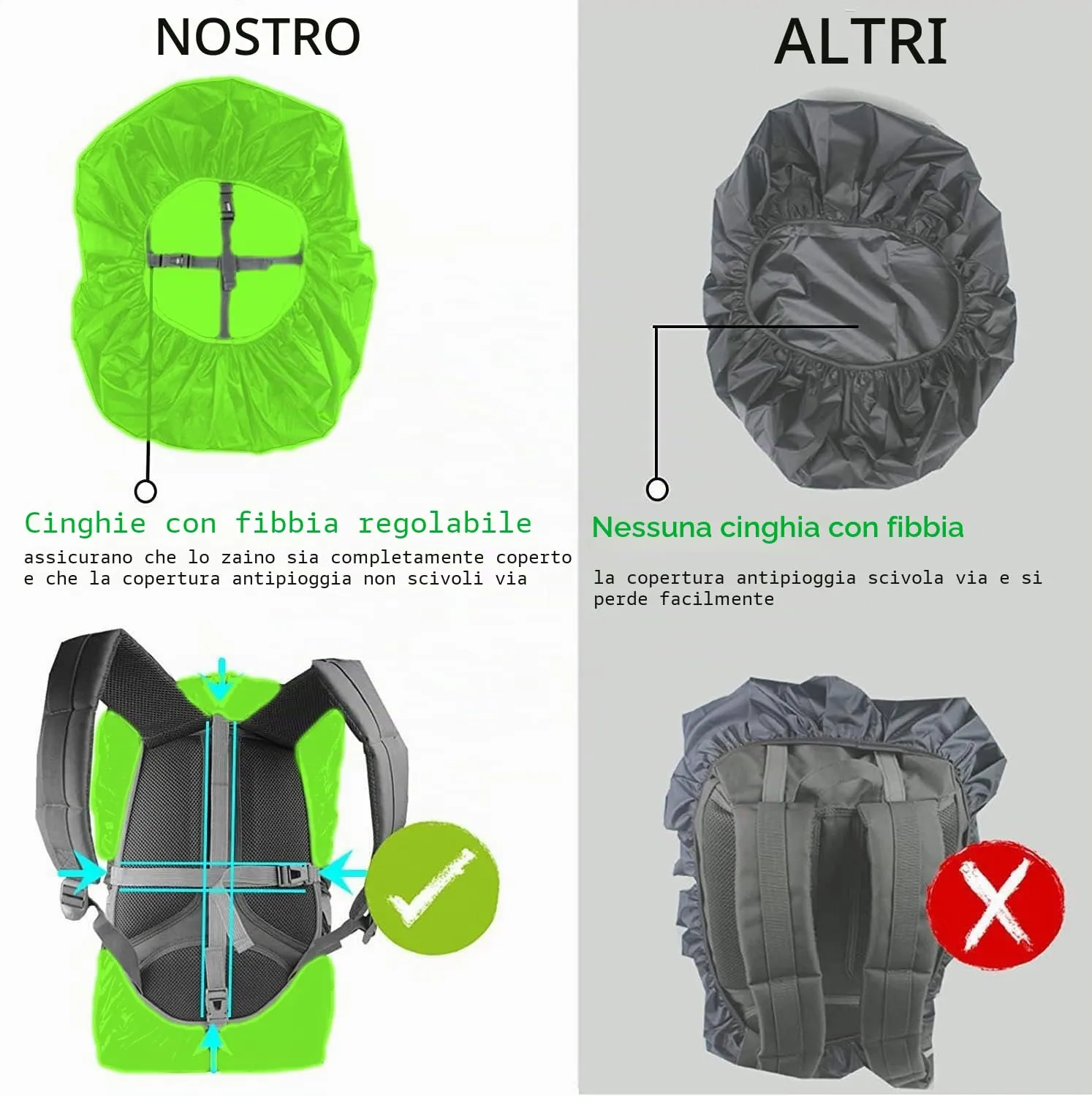 GUKOY Copertura Impermeabile per Zaino con Fibbia Riflettente, Verde, M (26-40L) - immagine 3
