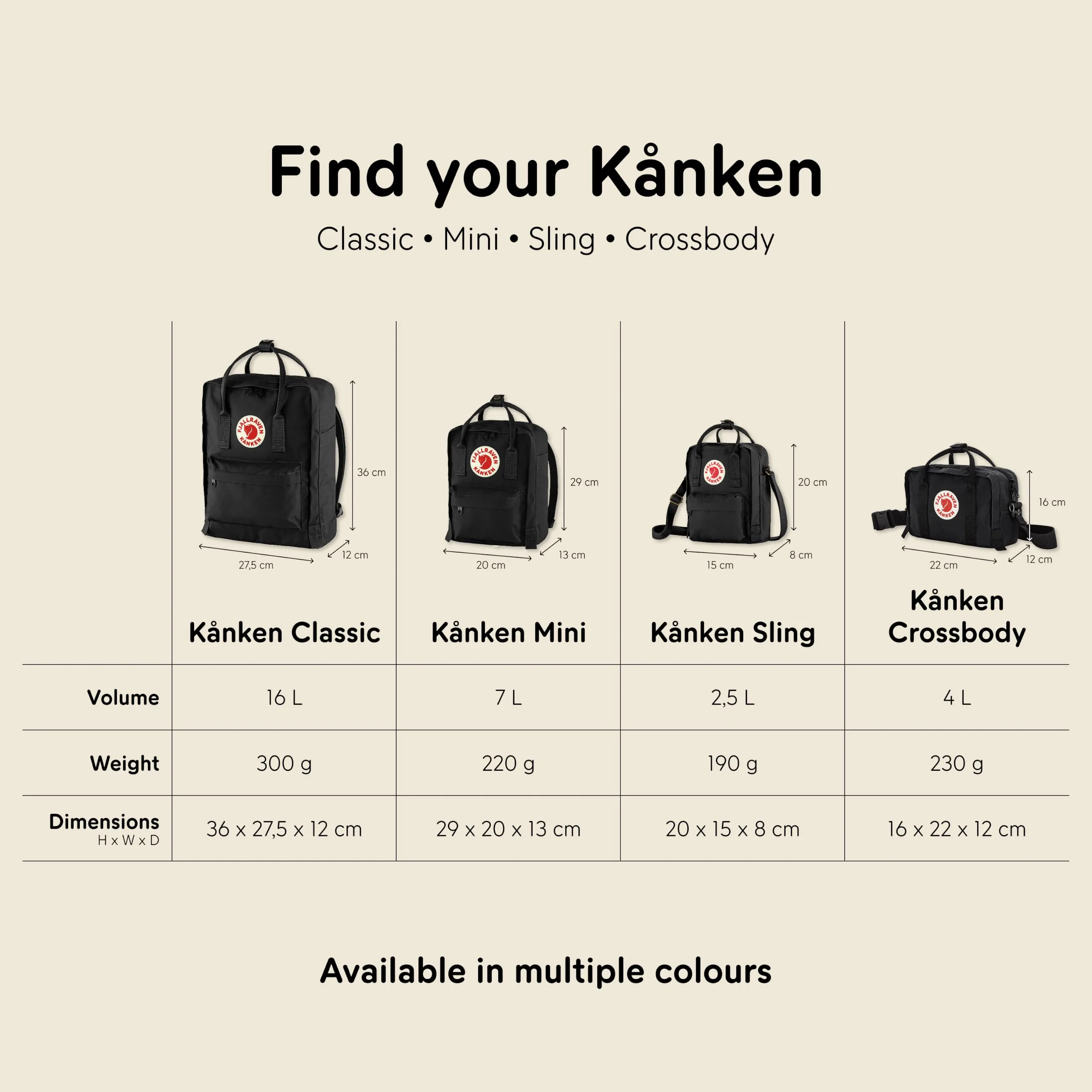 Fjällräven Kanken Zaino Giallo Taglia Unica - immagine 8