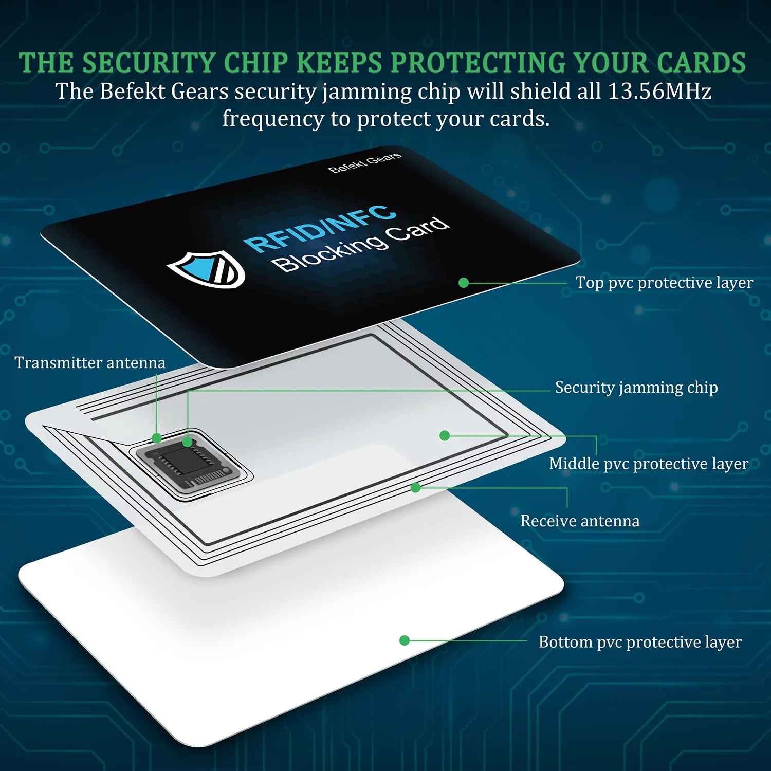 Befekt Gears RFID Protection Card, 2 Piece RFID/NFC Blocking Sleeves - immagine 3