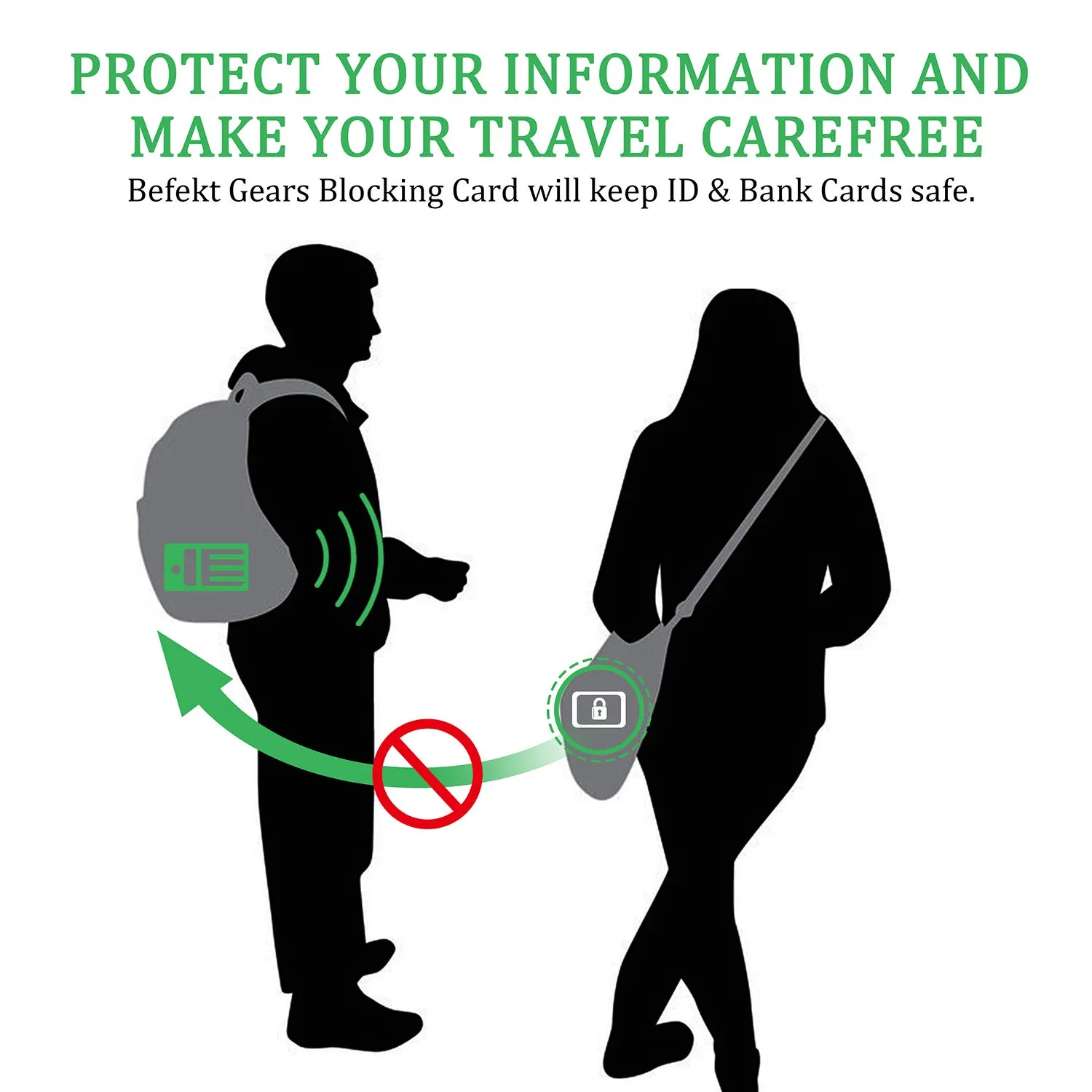 Befekt Gears RFID Protection Card, 2 Piece RFID/NFC Blocking Sleeves - immagine 7
