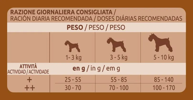 Ultima Taglia Piccola Senior Pollo, Crocchette per Cani, 8 x 800g (6,4kg) - immagine 5